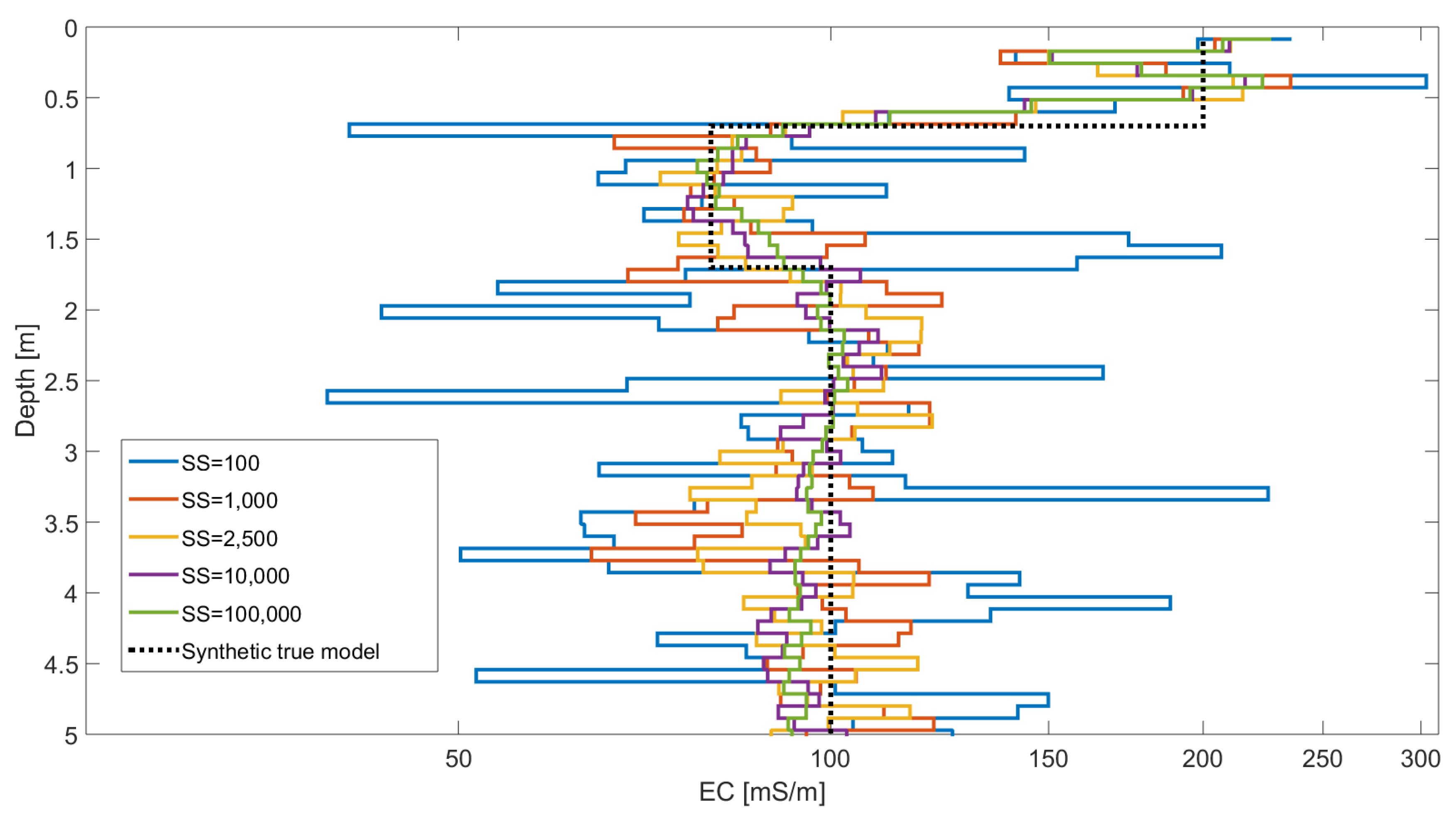 Algorithms 13 00144 g004