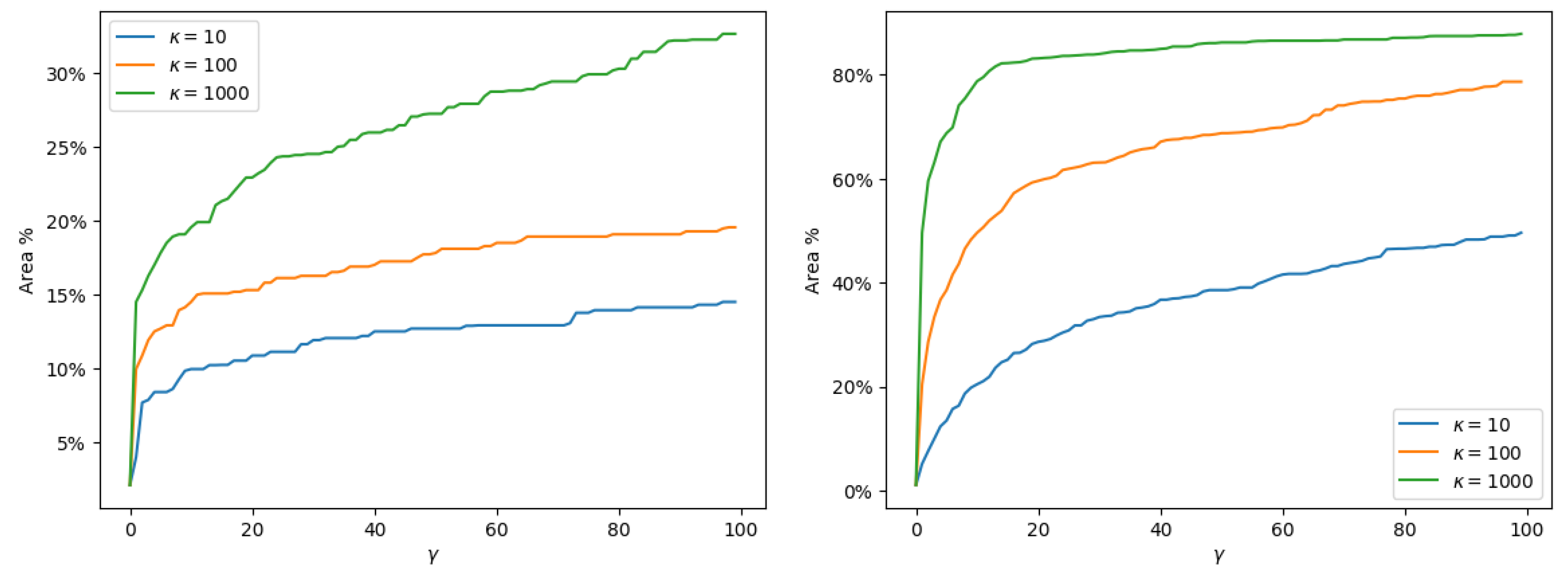 Algorithms 13 00145 g012
