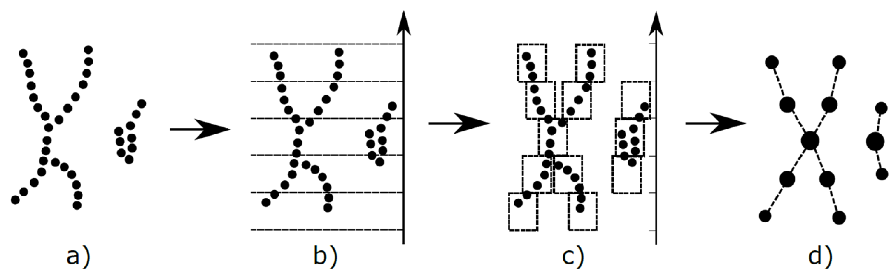 Algorithms 13 00150 g002
