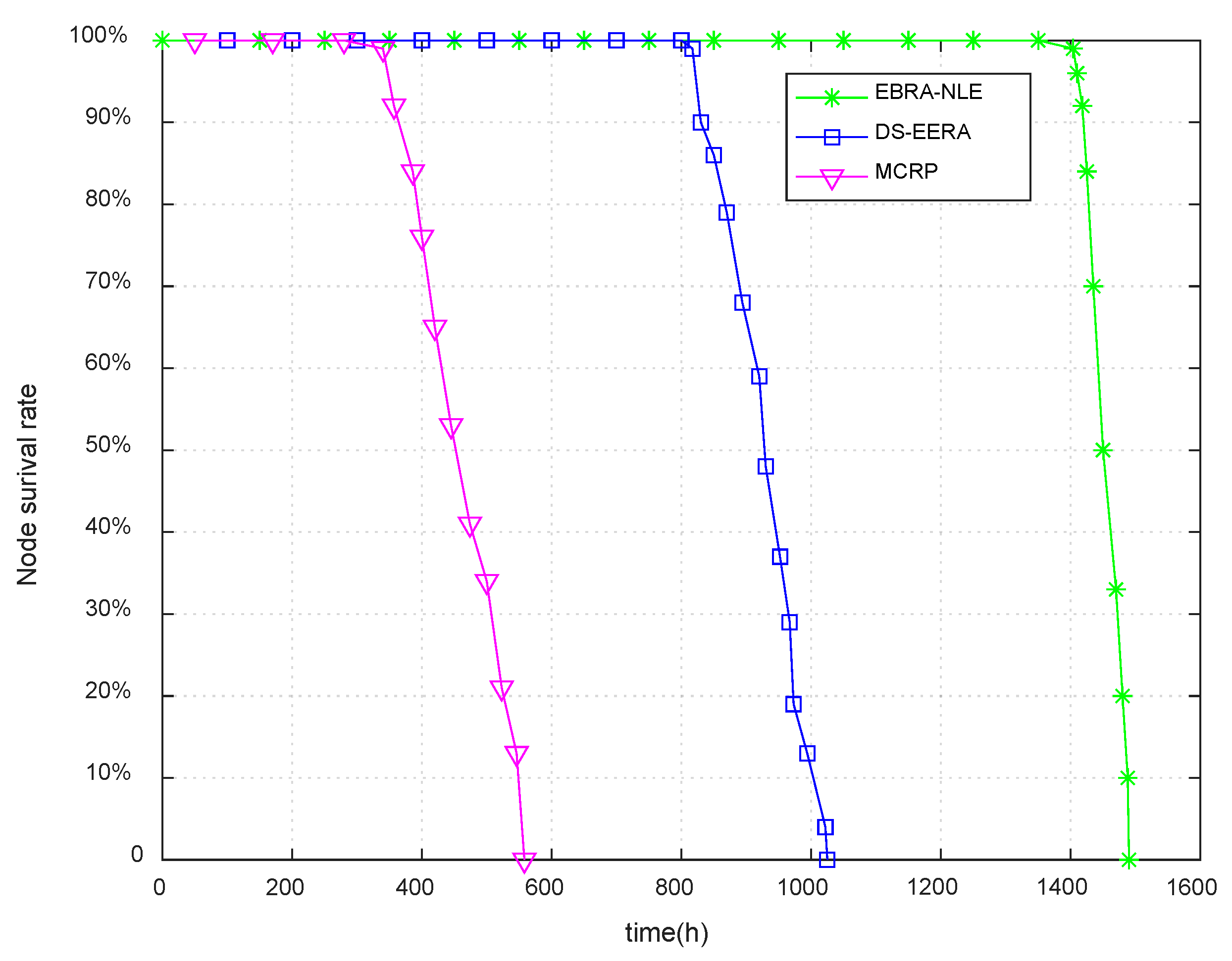 Algorithms 13 00152 g010