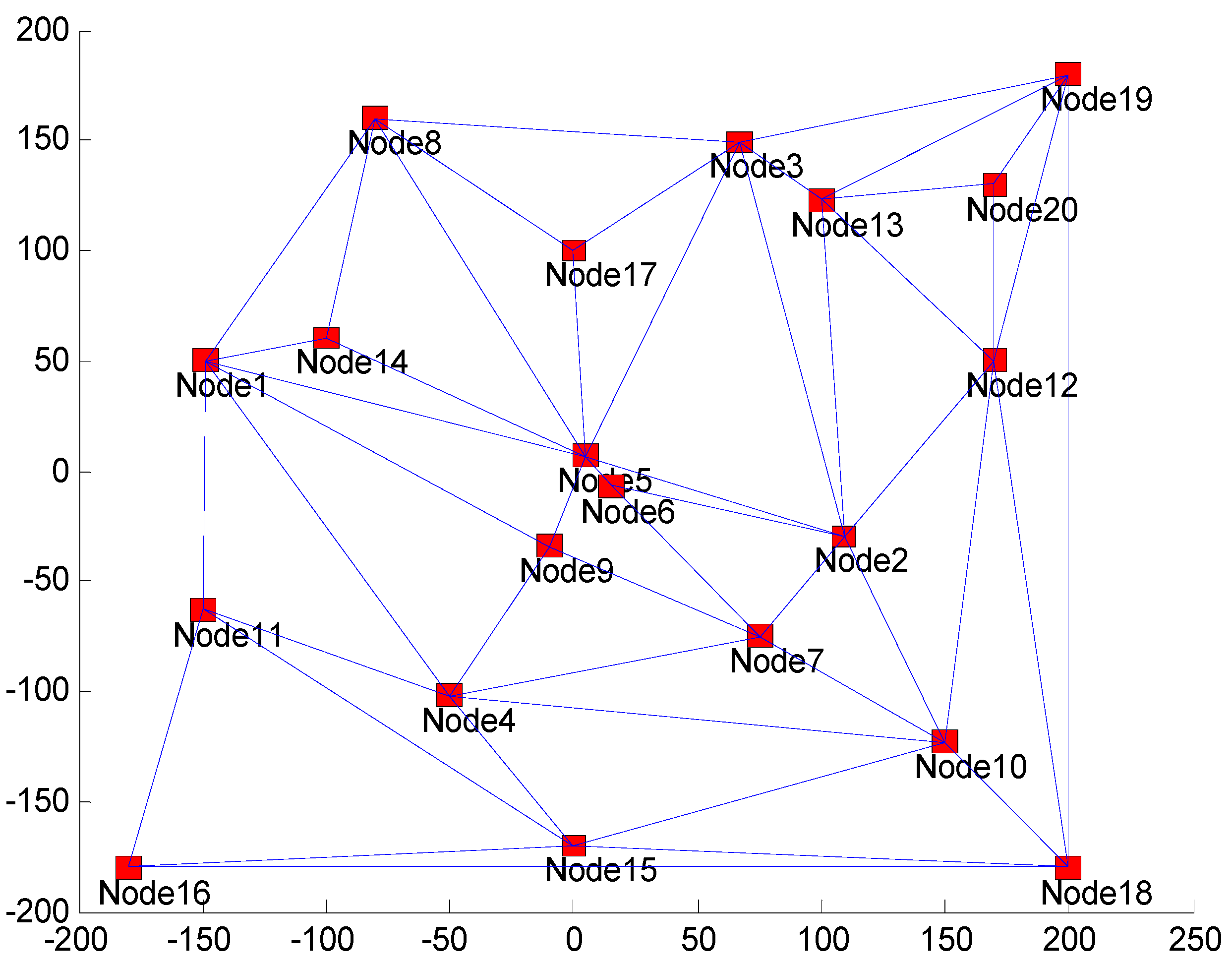 Algorithms 13 00153 g005