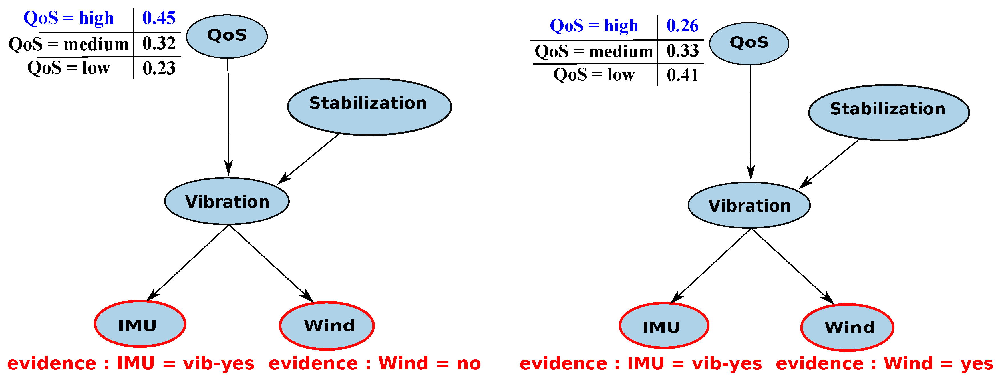 Algorithms 13 00155 g003 Algorithms 13 00155 g003