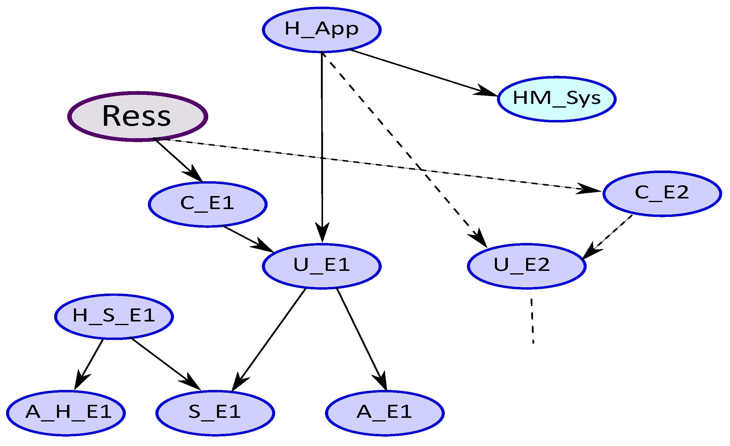 Algorithms 13 00155 g010 Algorithms 13 00155 g010