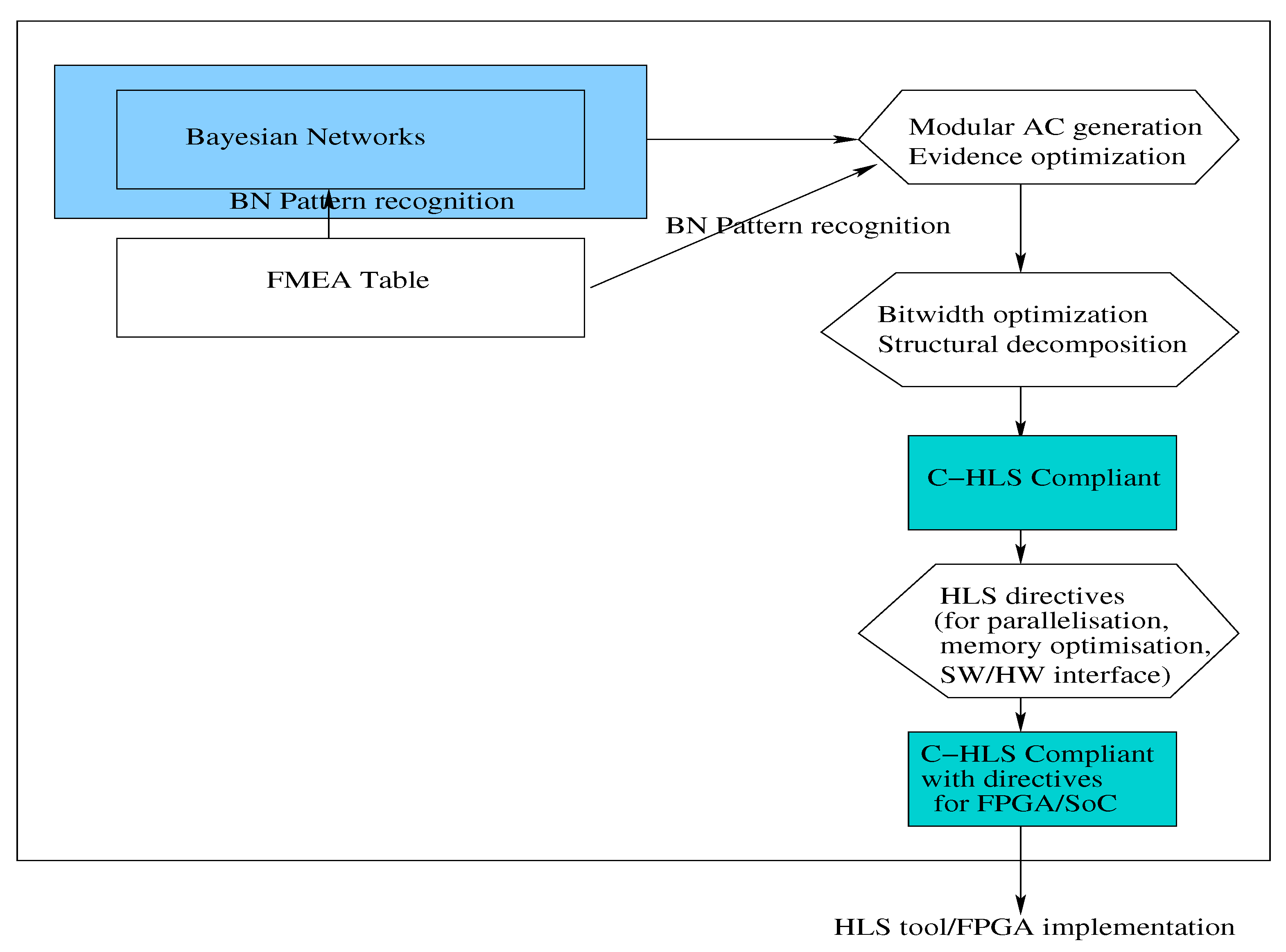 Algorithms 13 00155 g011 Algorithms 13 00155 g011