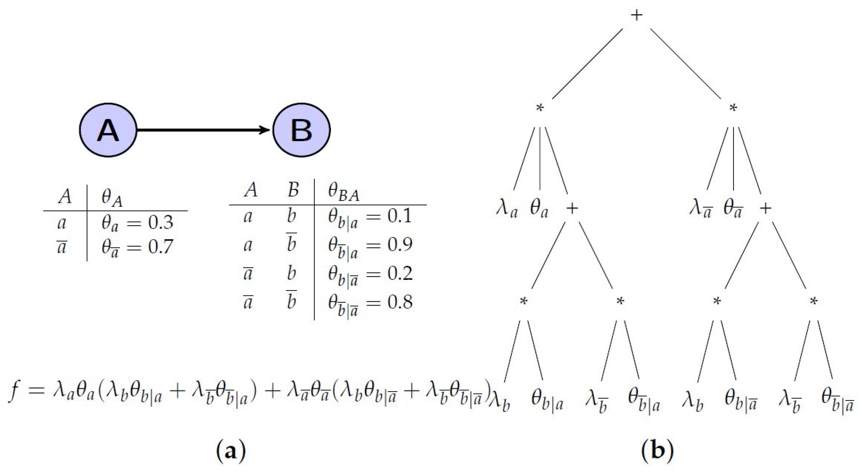 Algorithms 13 00155 g013 Algorithms 13 00155 g013