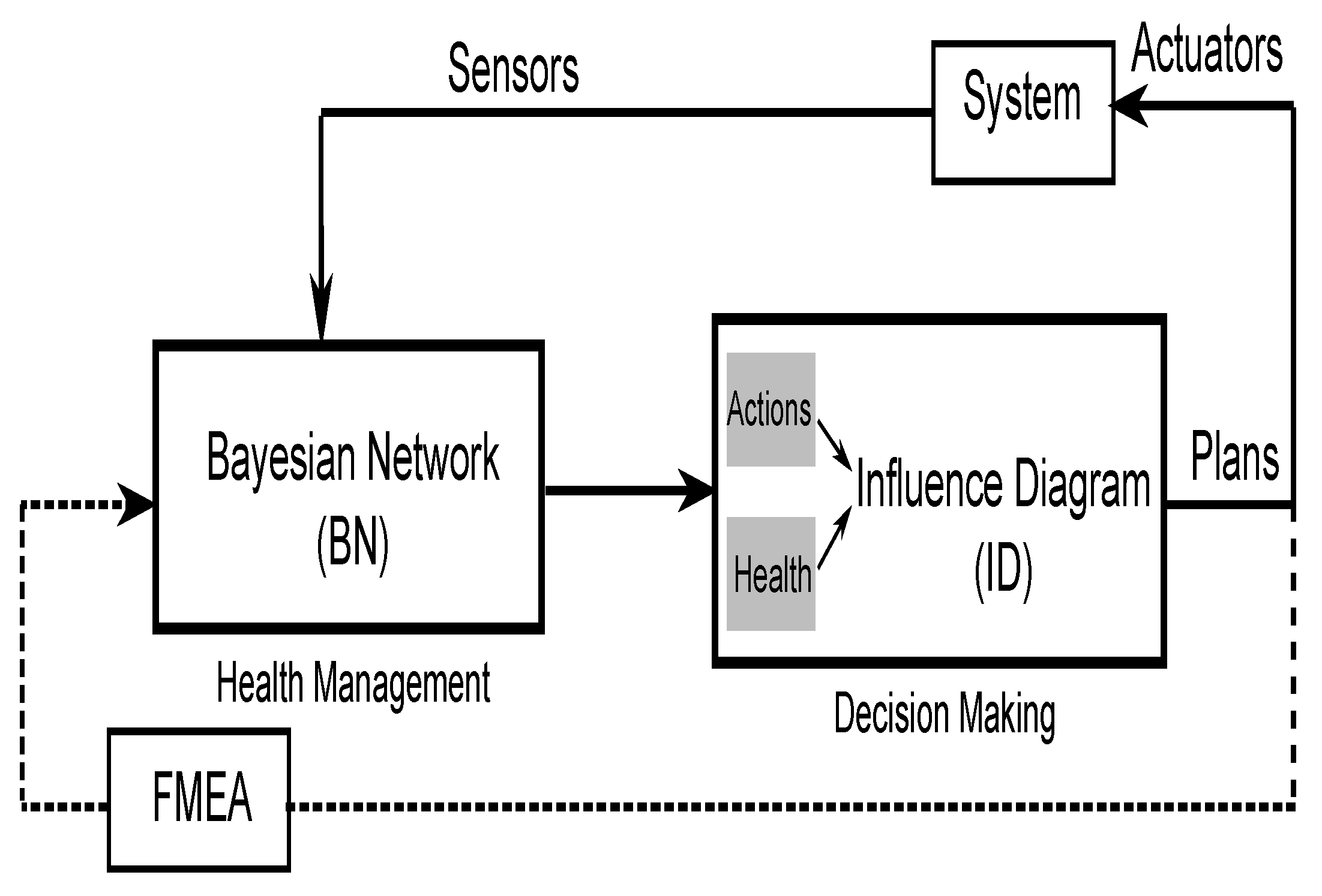 Algorithms 13 00155 g015 Algorithms 13 00155 g015