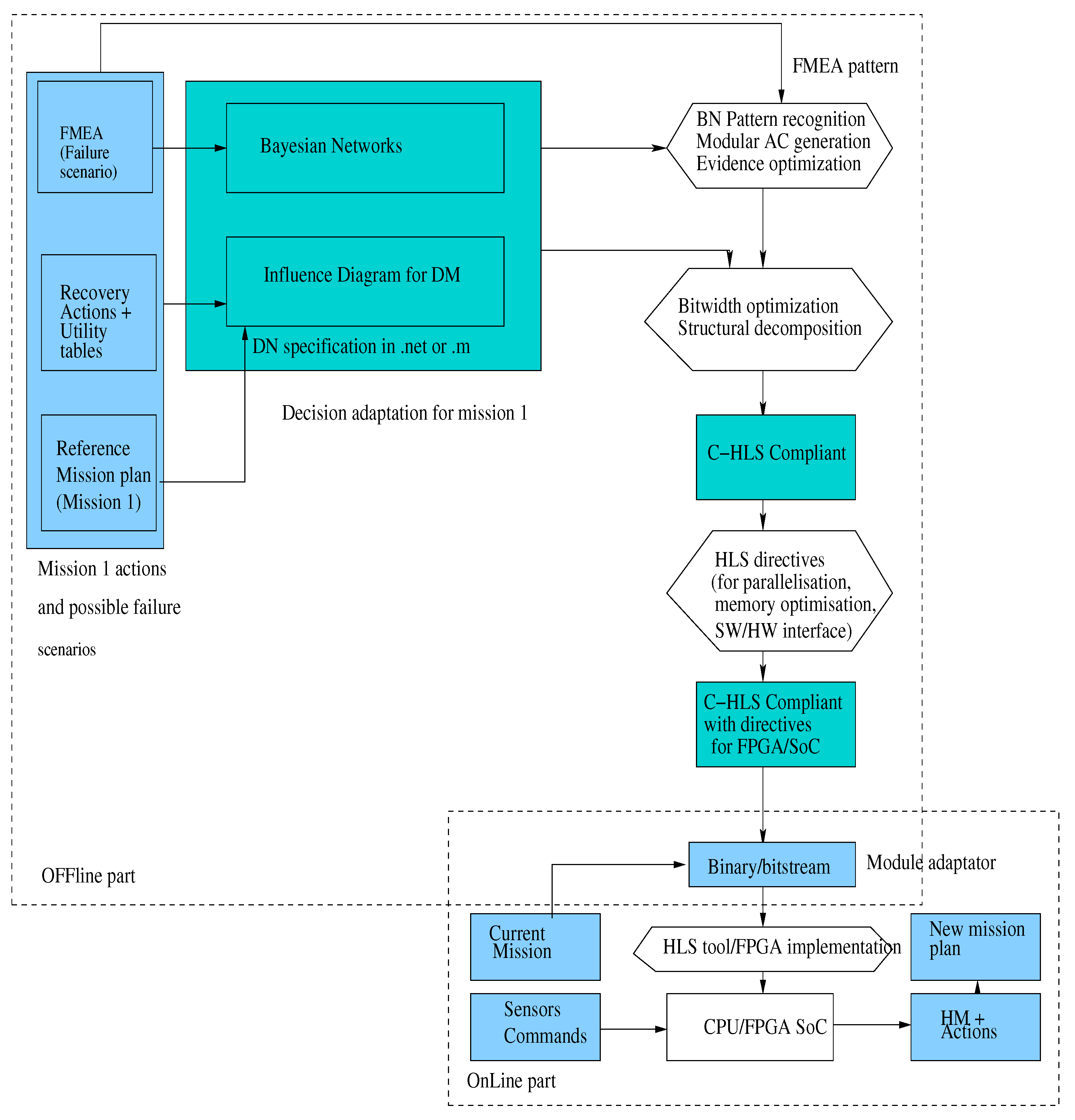 Algorithms 13 00155 g016 Algorithms 13 00155 g016