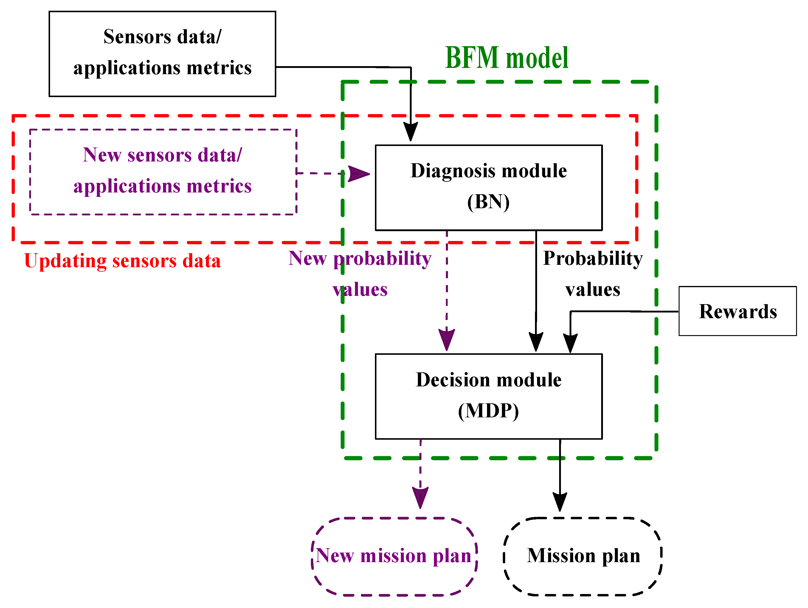 Algorithms 13 00155 g018 Algorithms 13 00155 g018