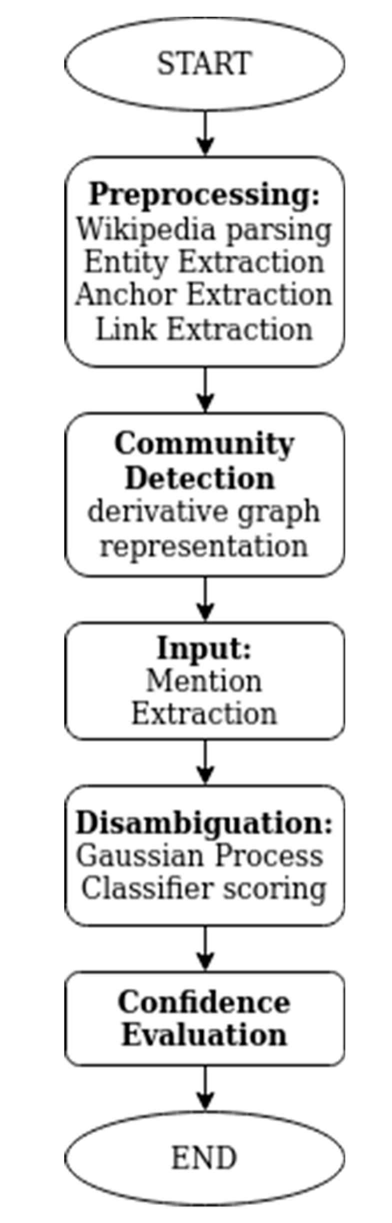 Algorithms 13 00160 g001