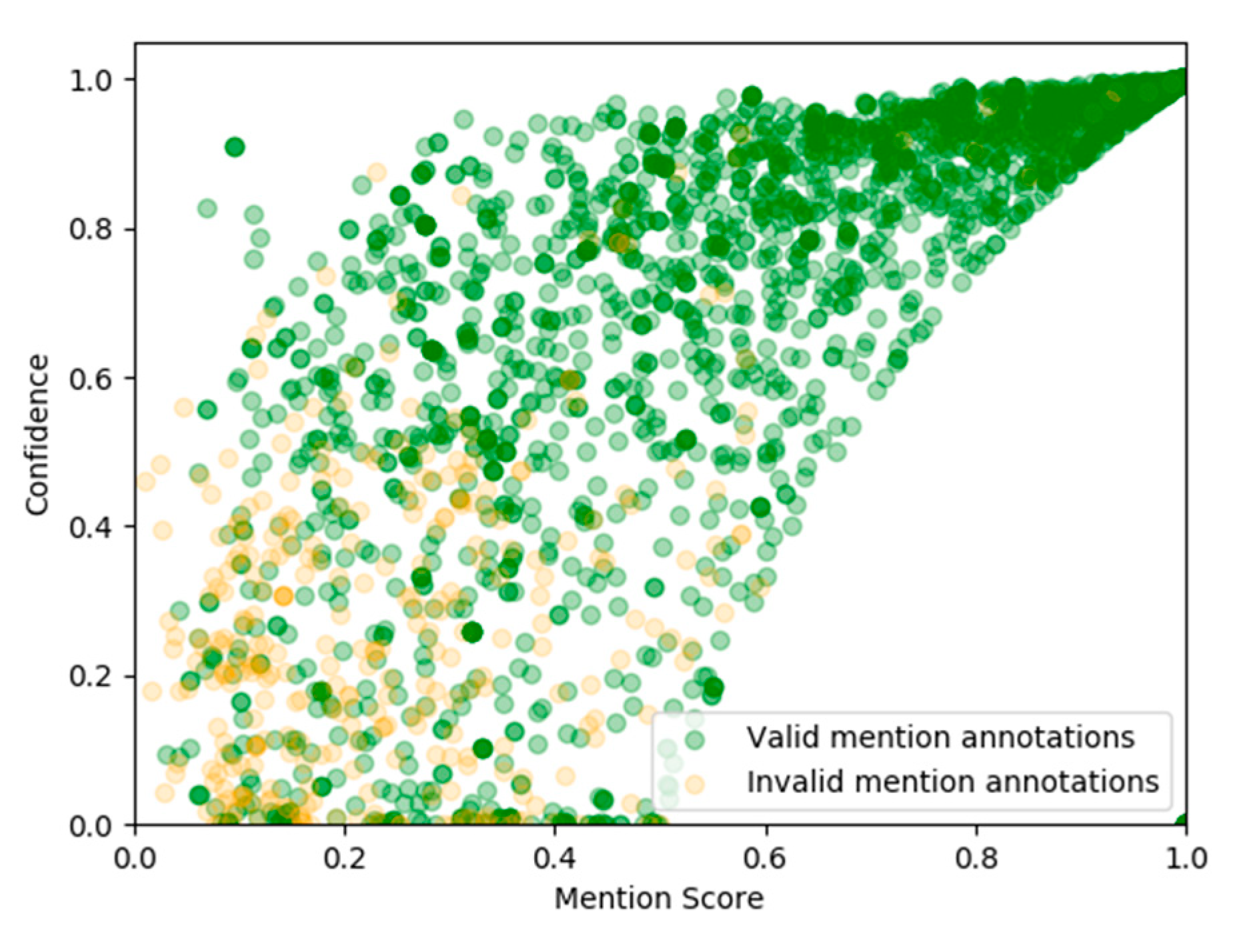 Algorithms 13 00160 g002