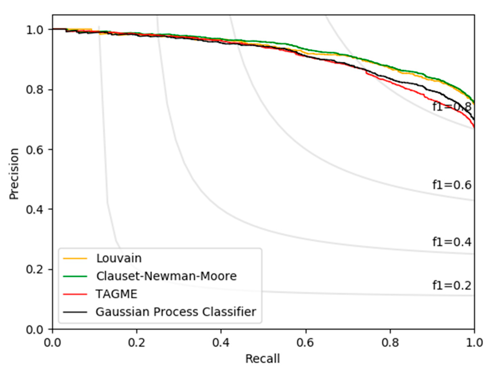 Algorithms 13 00160 g003