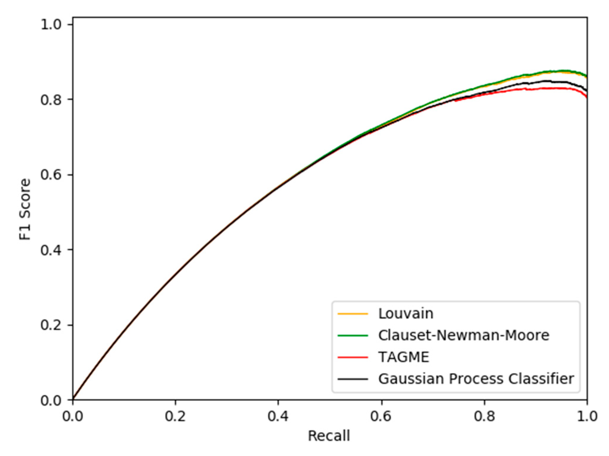 Algorithms 13 00160 g004