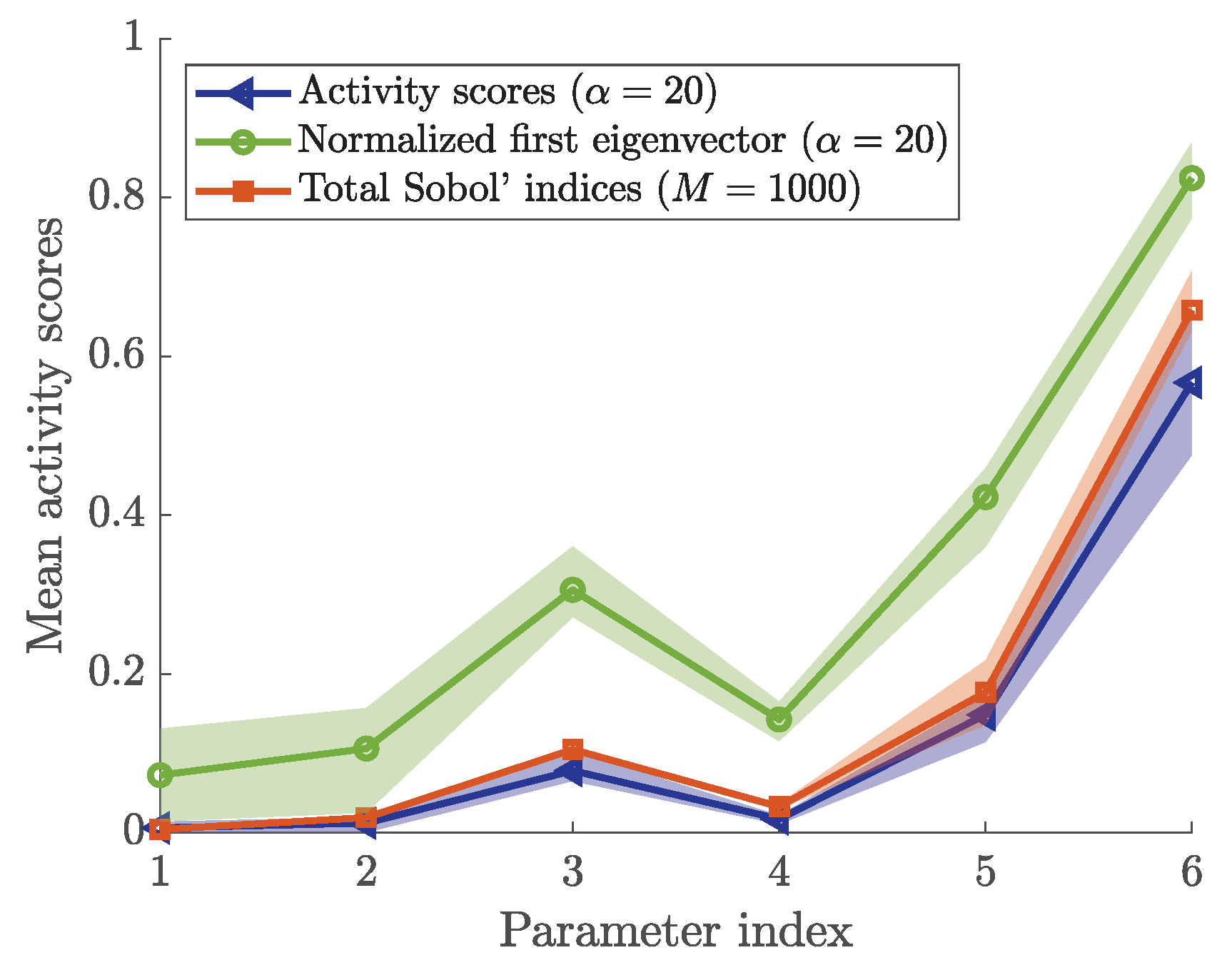 Algorithms 13 00162 g012