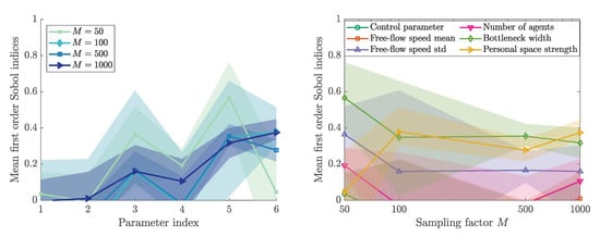 Algorithms 13 00162 g0a3