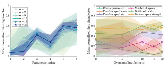 Algorithms 13 00162 g0a6