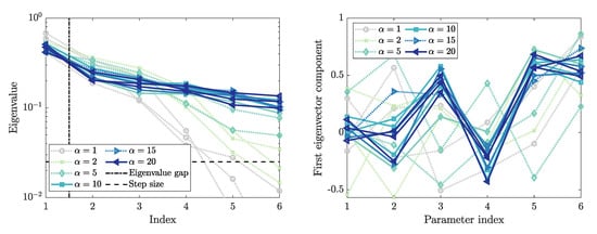 Algorithms 13 00162 g0a7
