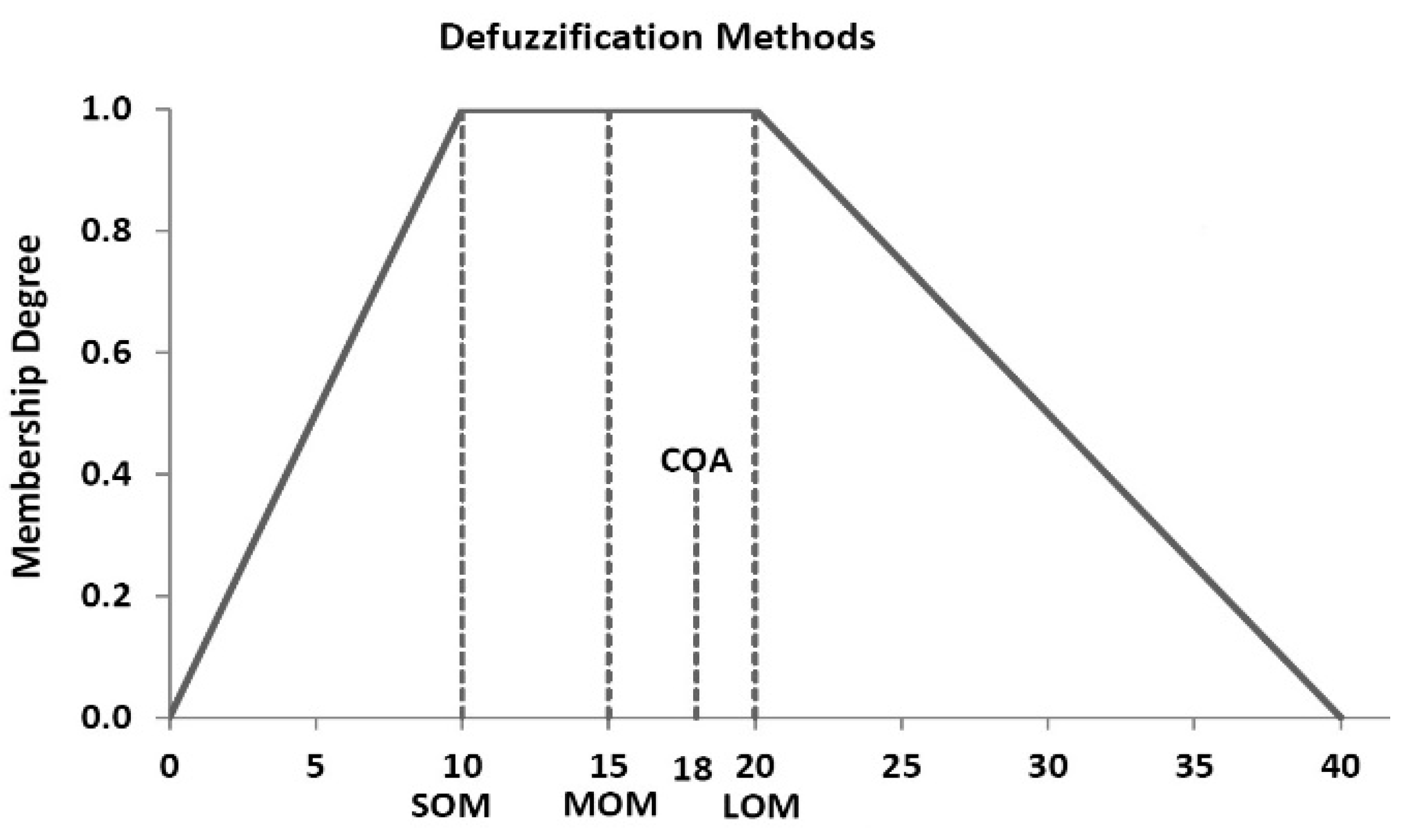 Algorithms 13 00163 g001
