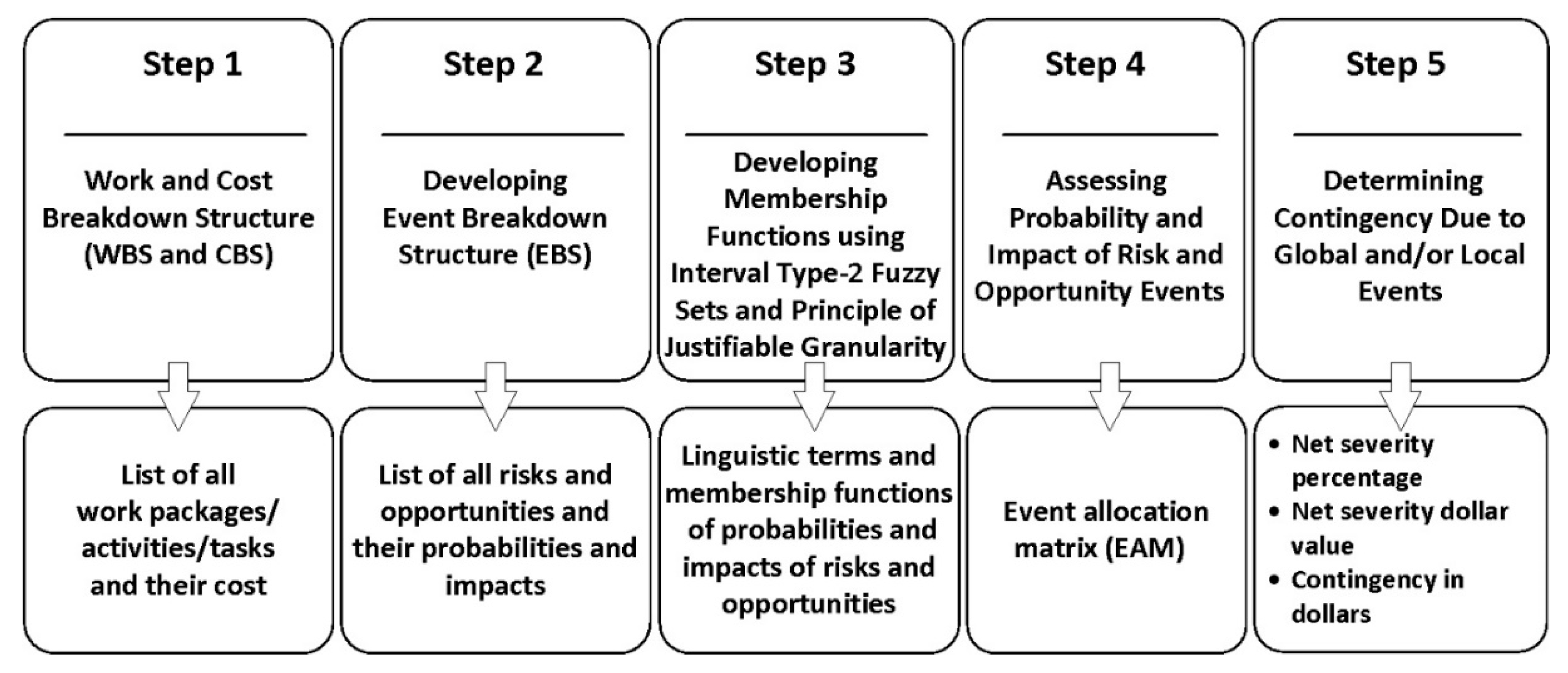 Algorithms 13 00163 g003