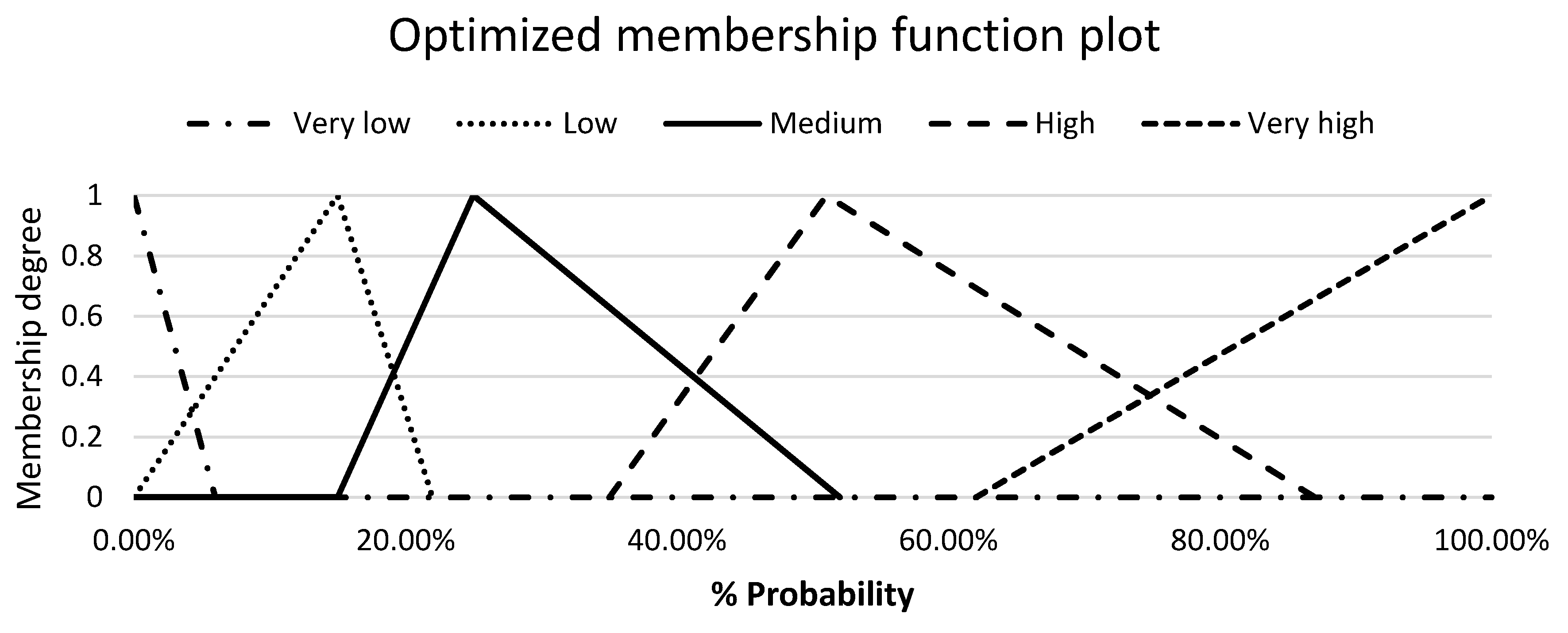 Algorithms 13 00163 g012