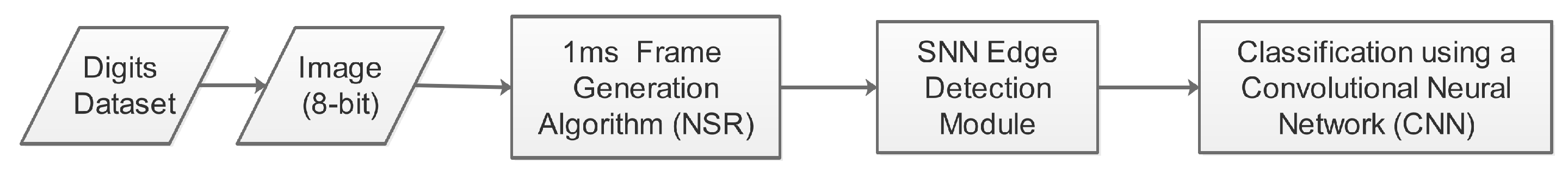 Algorithms 13 00165 g007