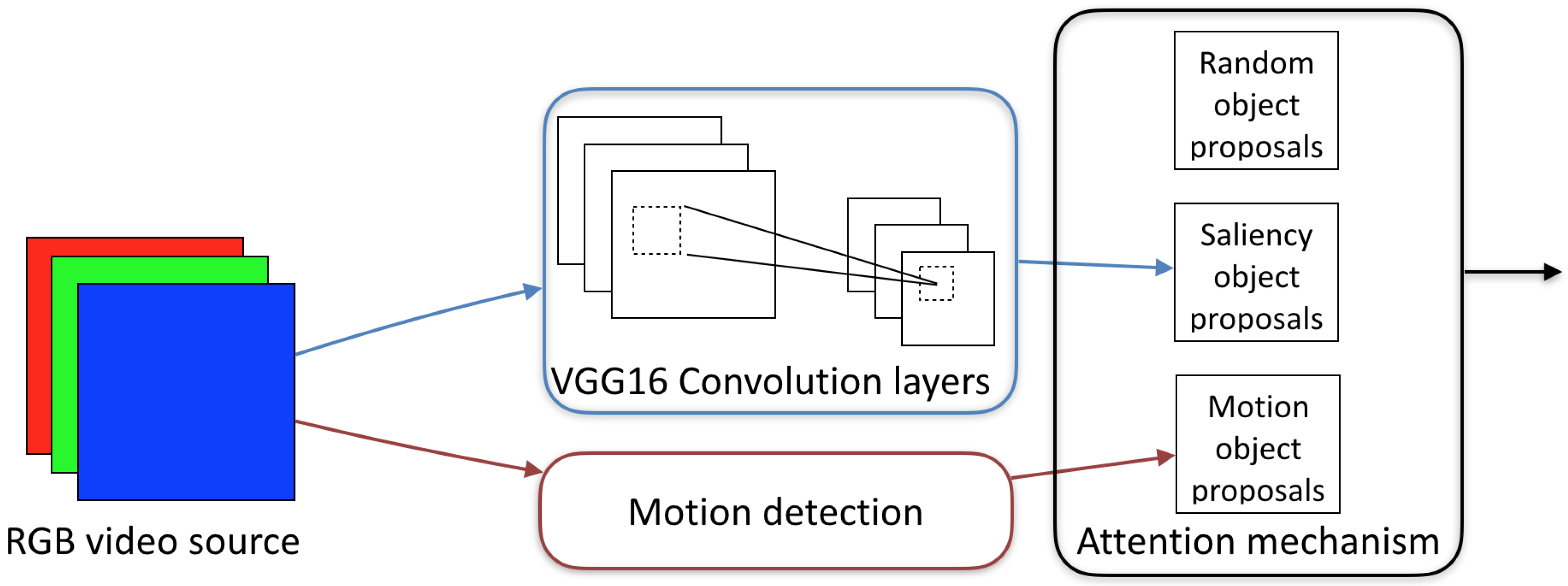Algorithms 13 00167 g004 Algorithms 13 00167 g004