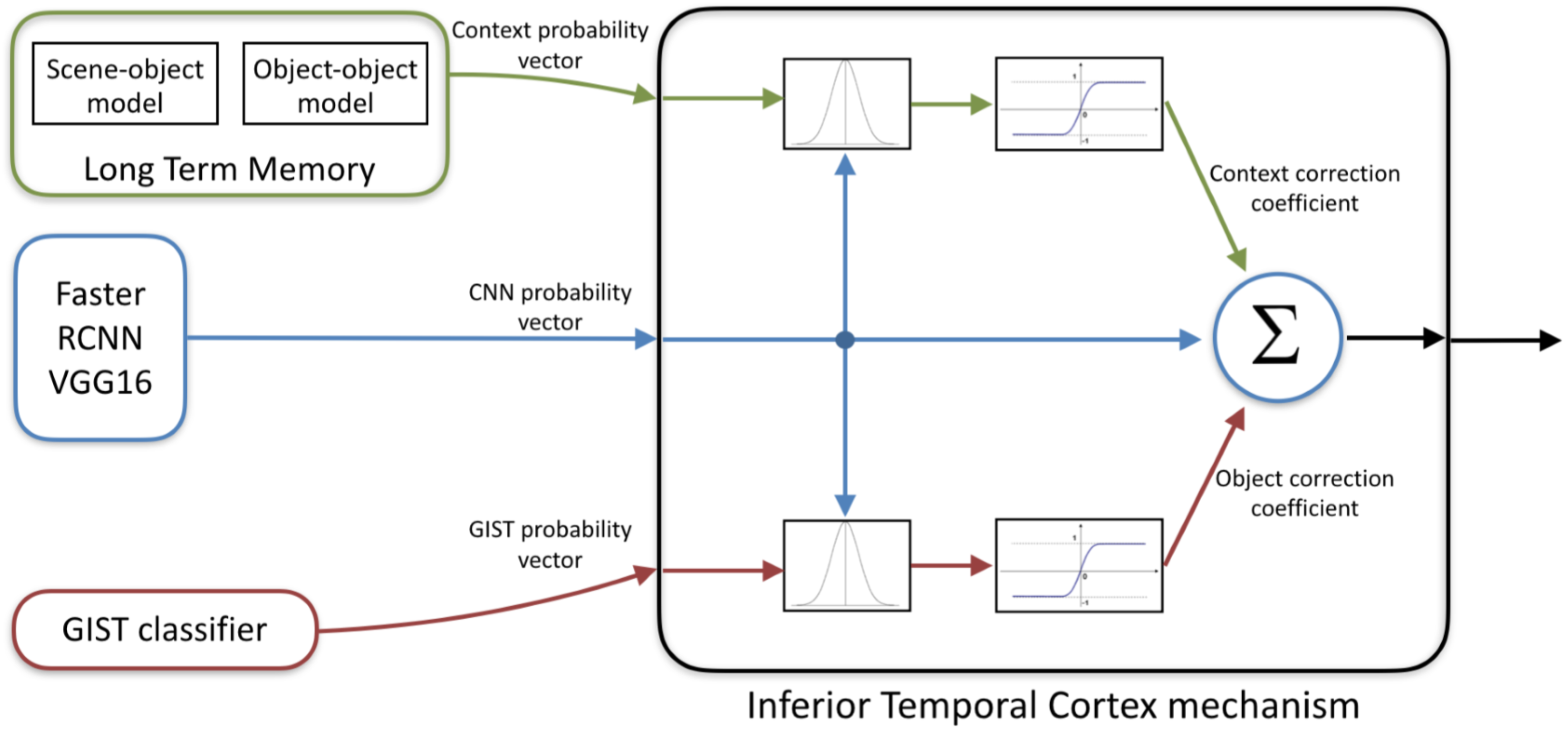 Algorithms 13 00167 g005 Algorithms 13 00167 g005