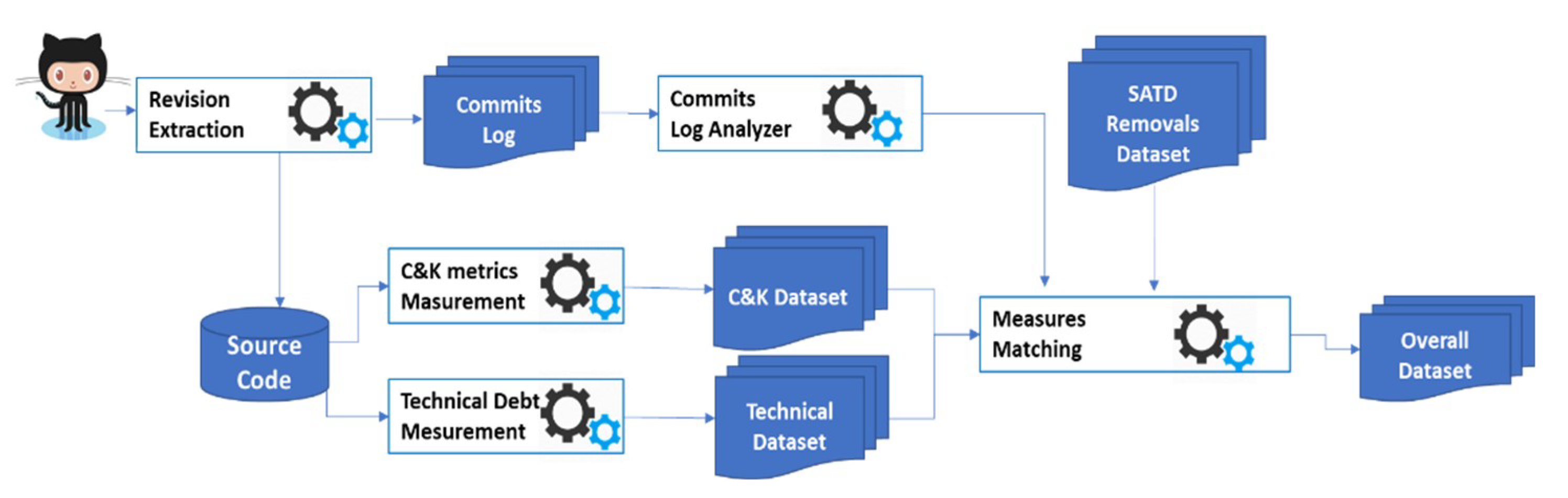 Algorithms 13 00168 g001