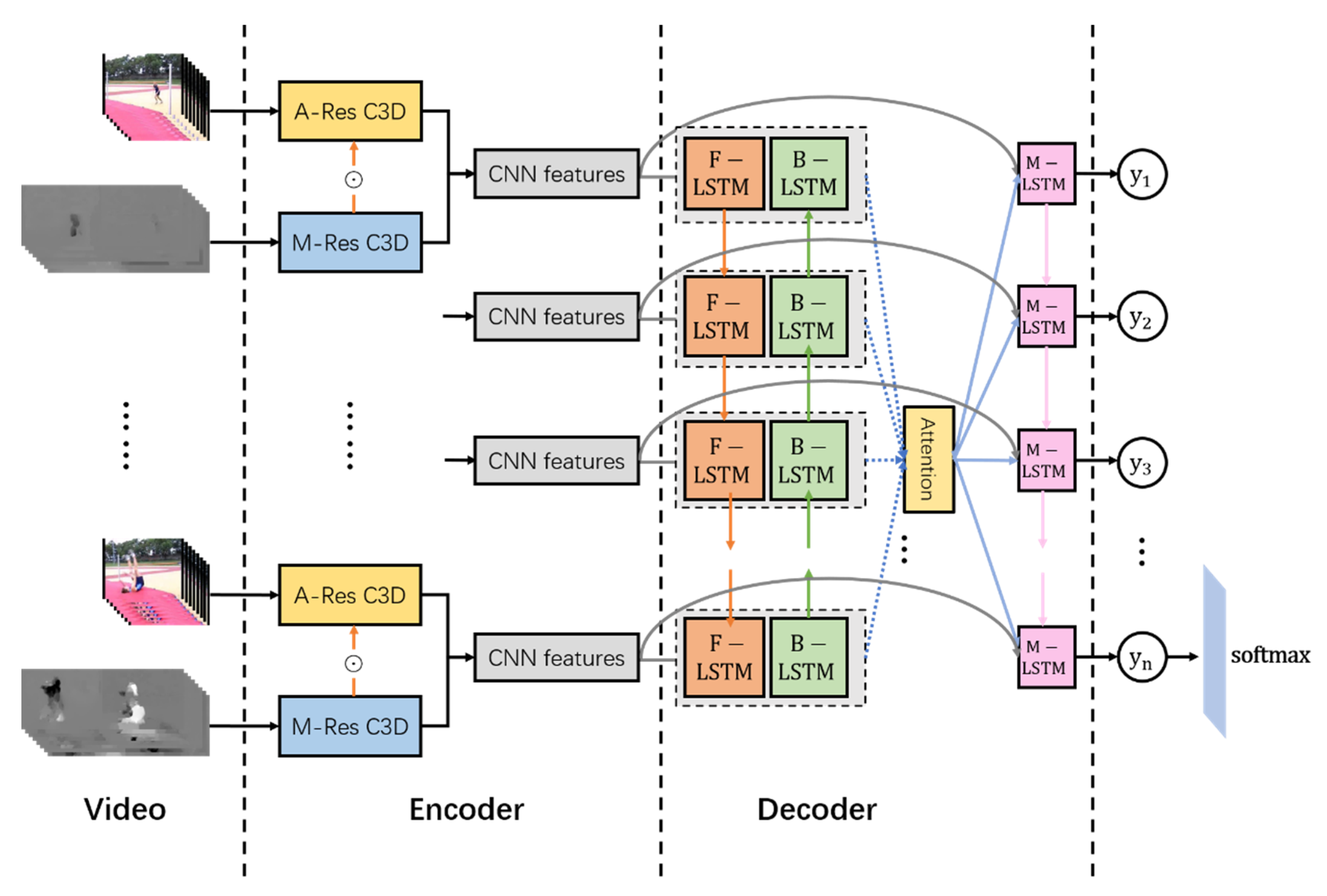 Algorithms 13 00169 g003 Algorithms 13 00169 g003