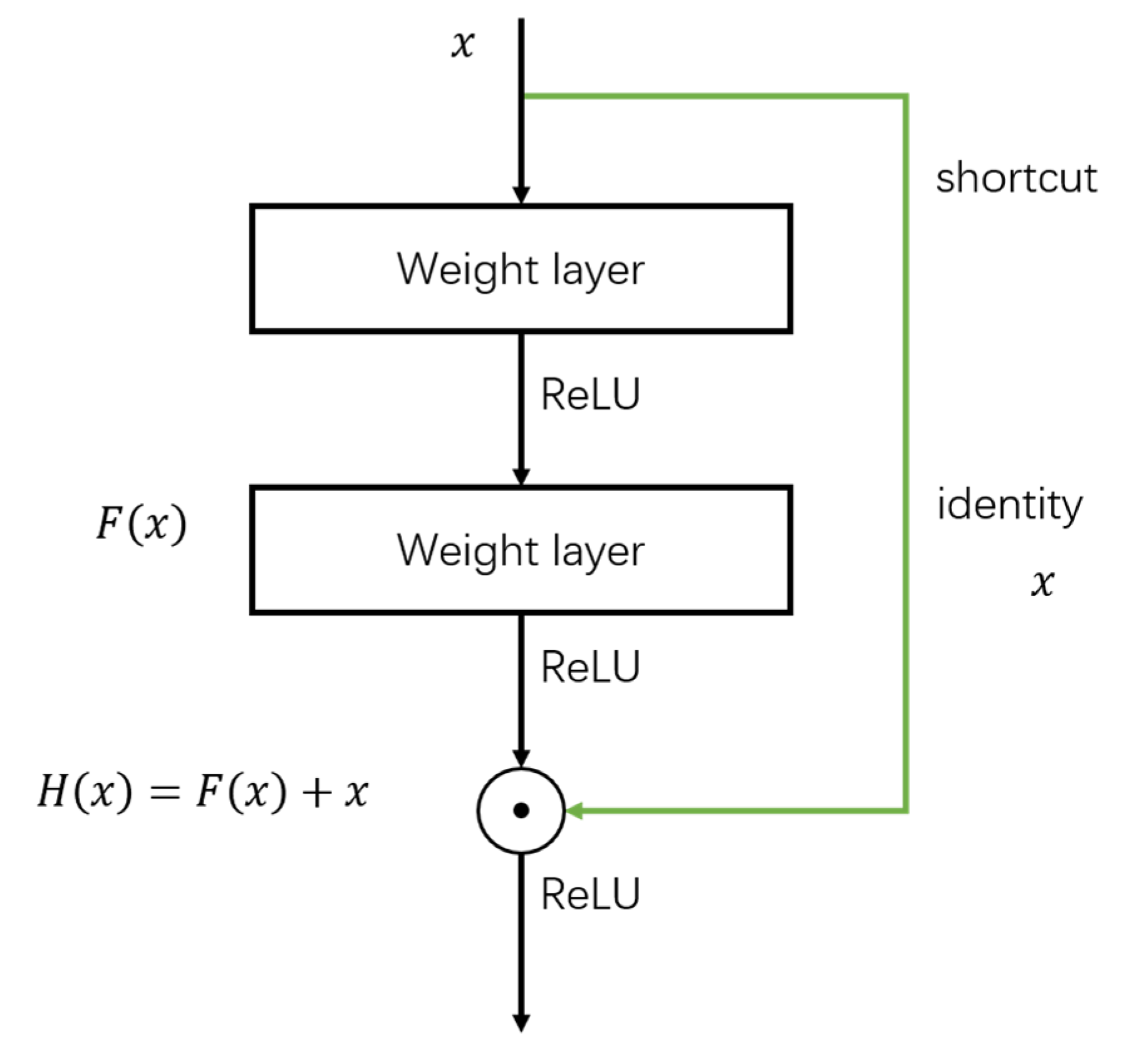 Algorithms 13 00169 g004 Algorithms 13 00169 g004