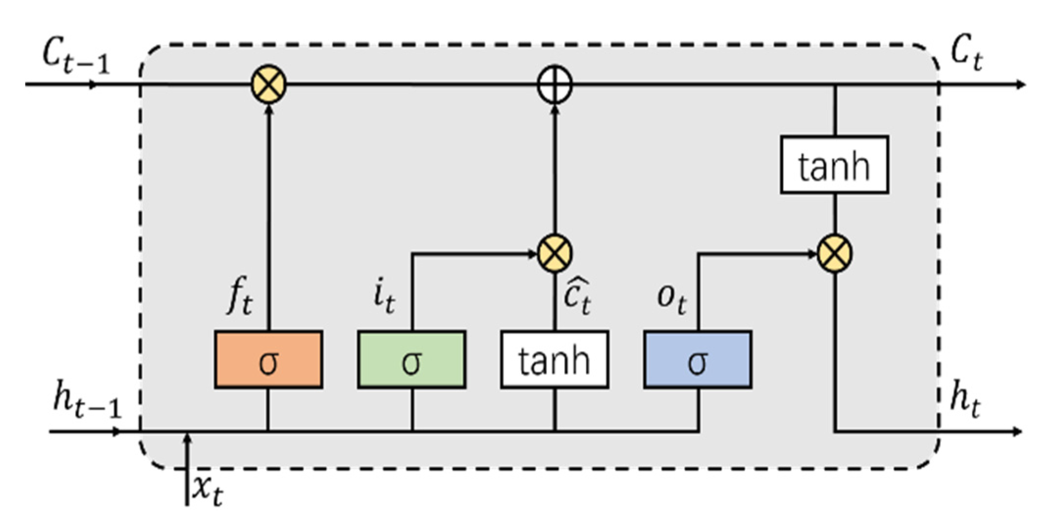 Algorithms 13 00169 g007 Algorithms 13 00169 g007