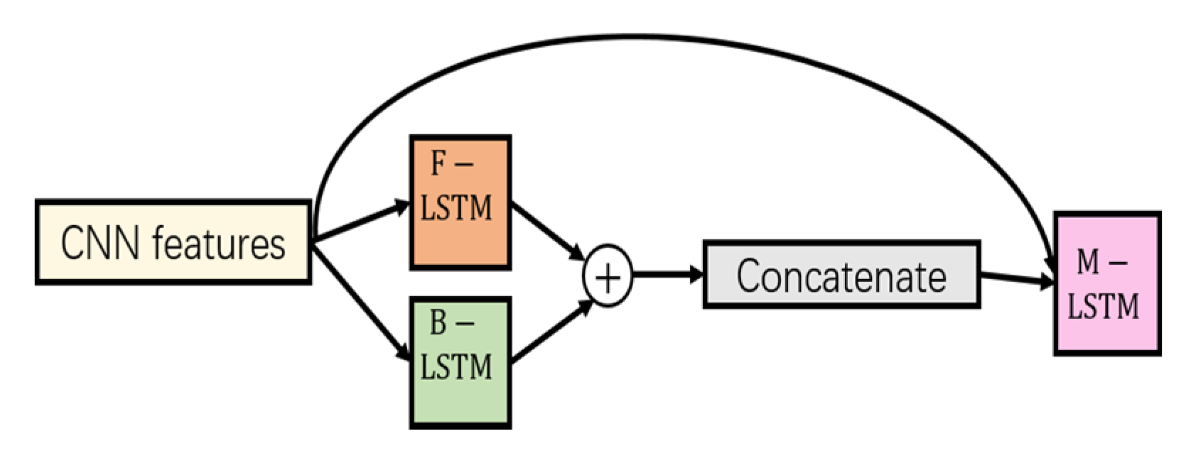 Algorithms 13 00169 g009 Algorithms 13 00169 g009