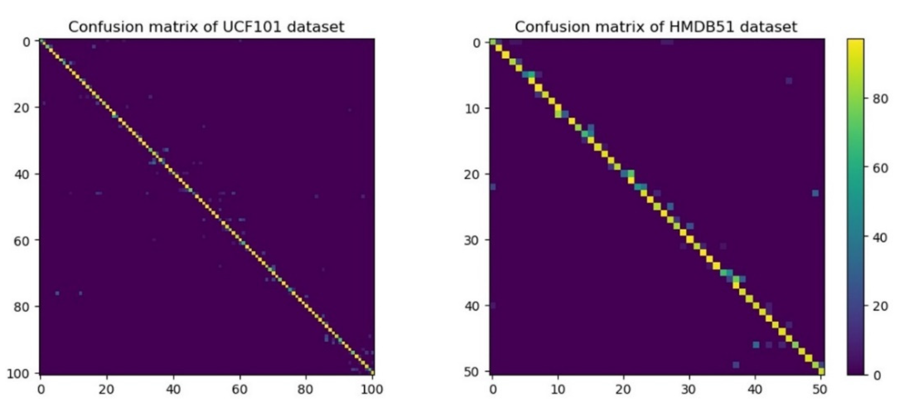 Algorithms 13 00169 g010 Algorithms 13 00169 g010