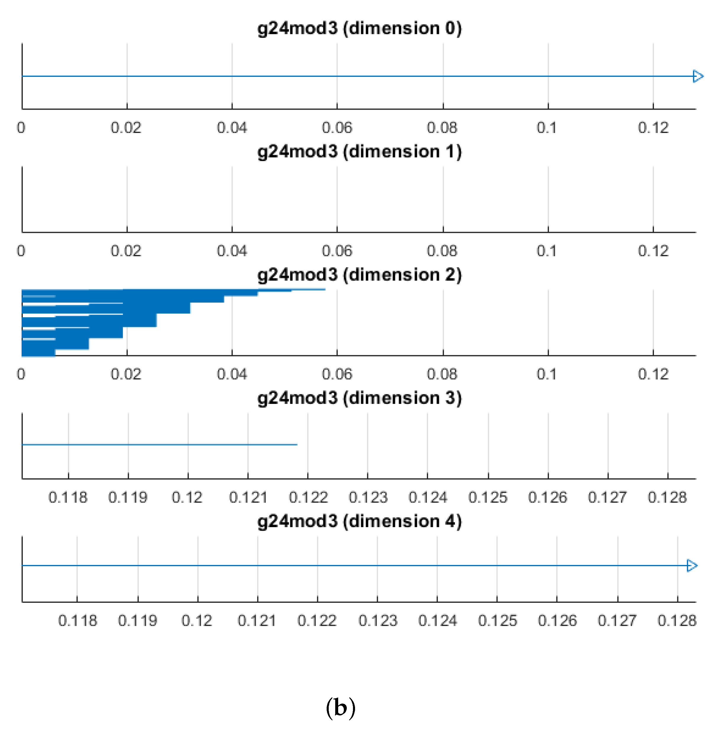 Algorithms 13 00172 g013b