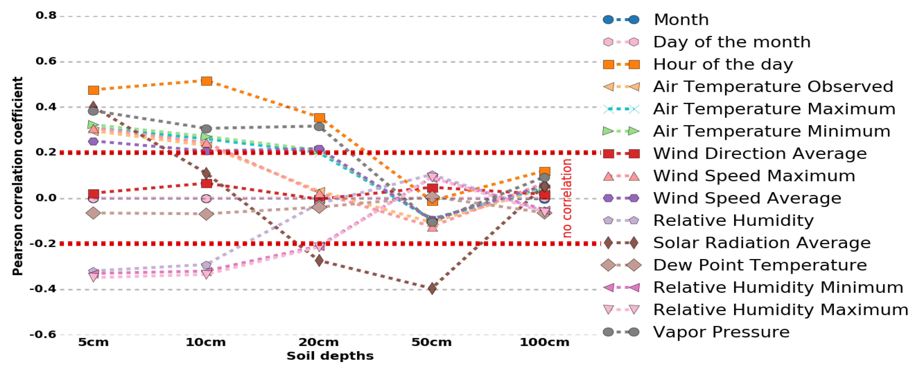 Algorithms 13 00173 g002 Algorithms 13 00173 g002