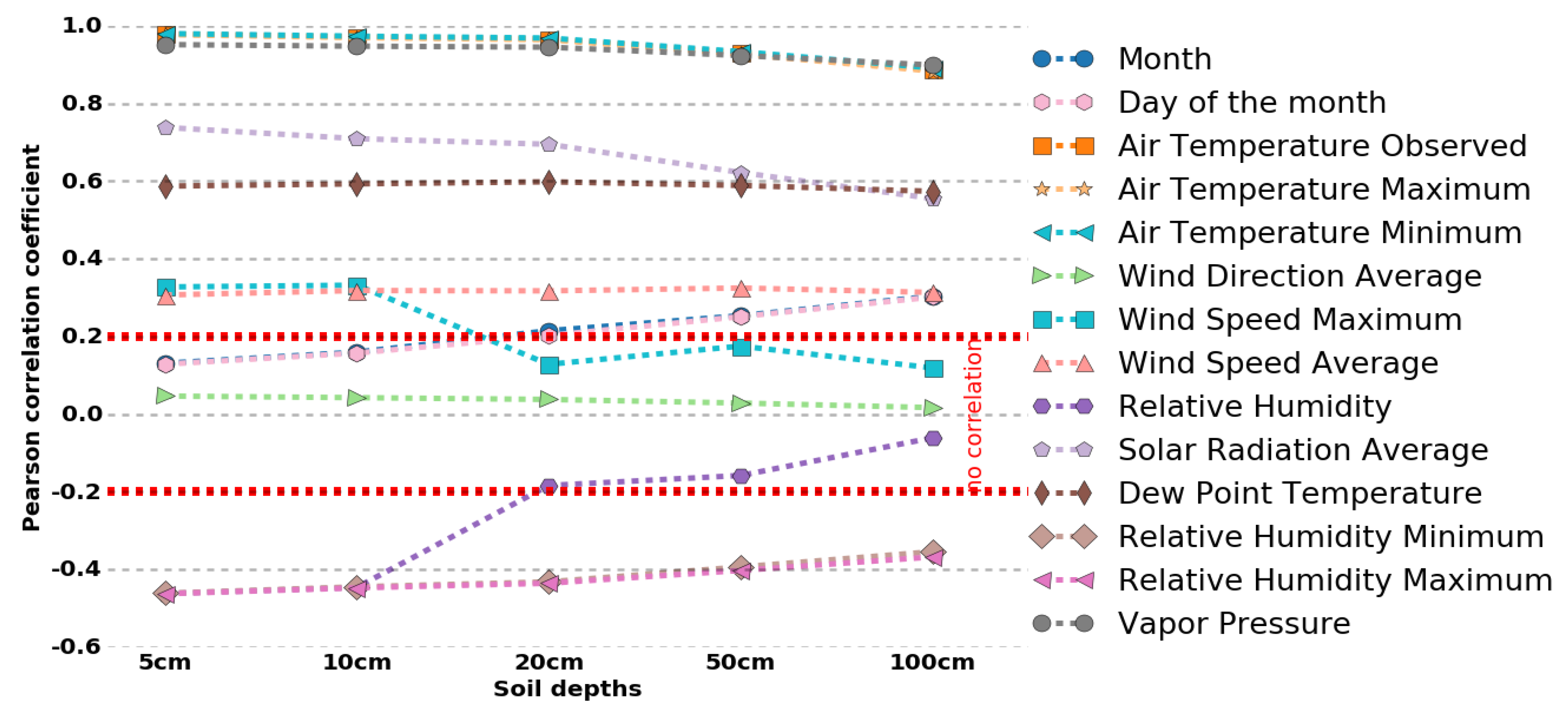 Algorithms 13 00173 g003 Algorithms 13 00173 g003