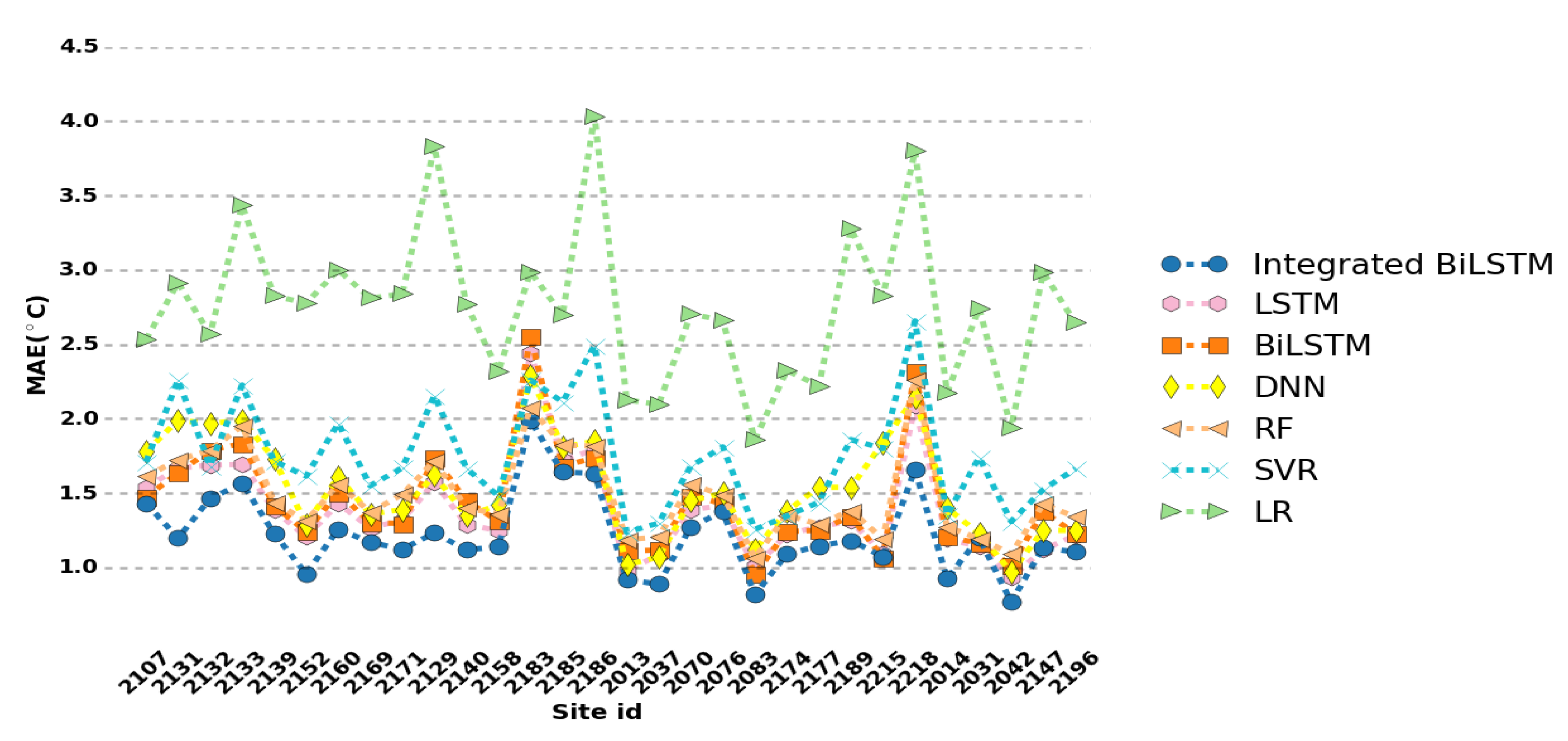 Algorithms 13 00173 g007 Algorithms 13 00173 g007