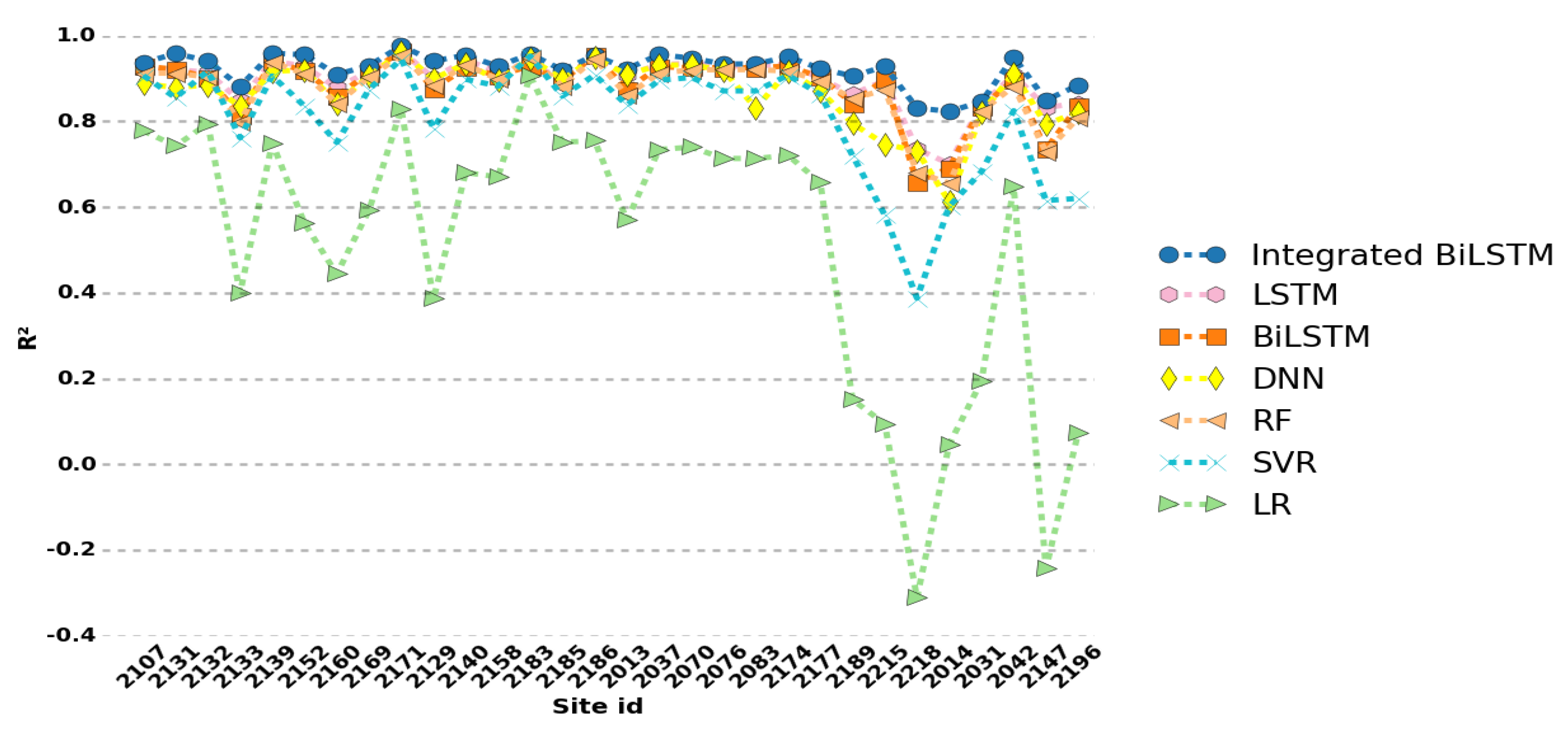 Algorithms 13 00173 g008 Algorithms 13 00173 g008
