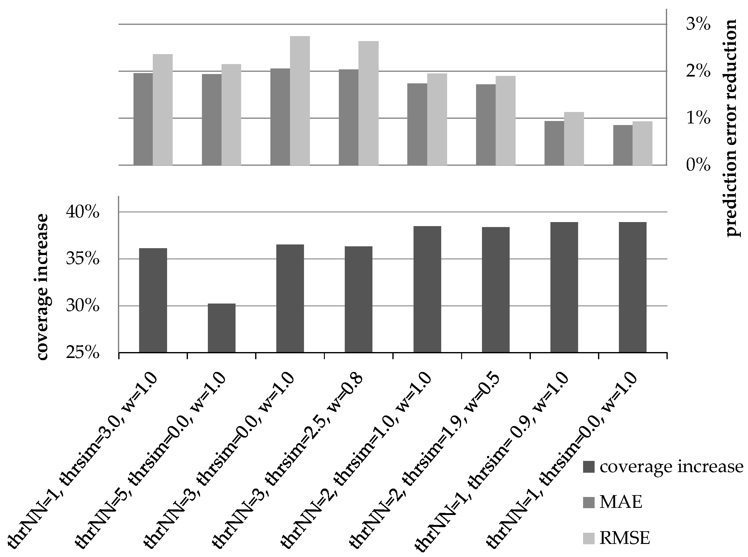 Algorithms 13 00174 g001