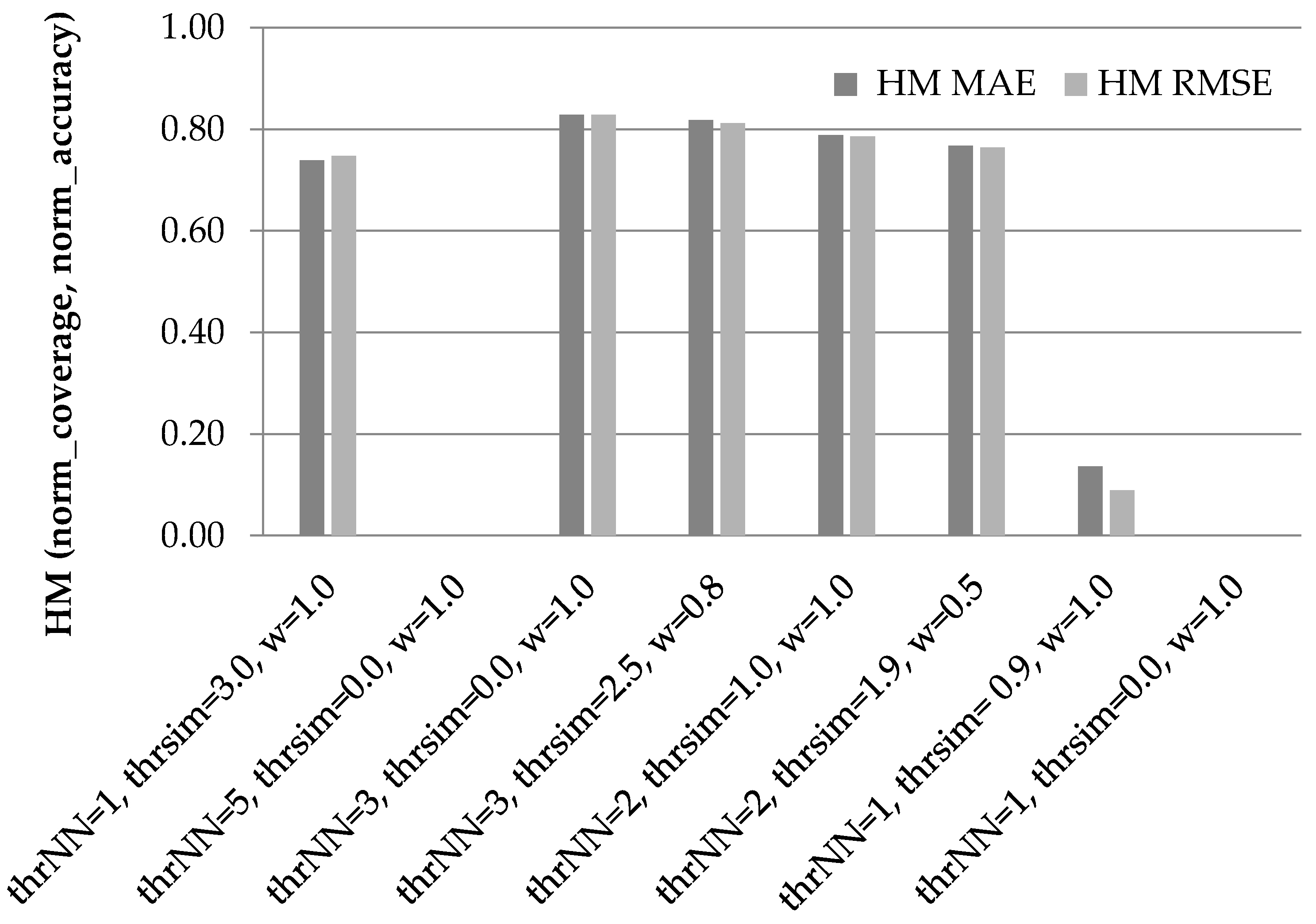 Algorithms 13 00174 g004