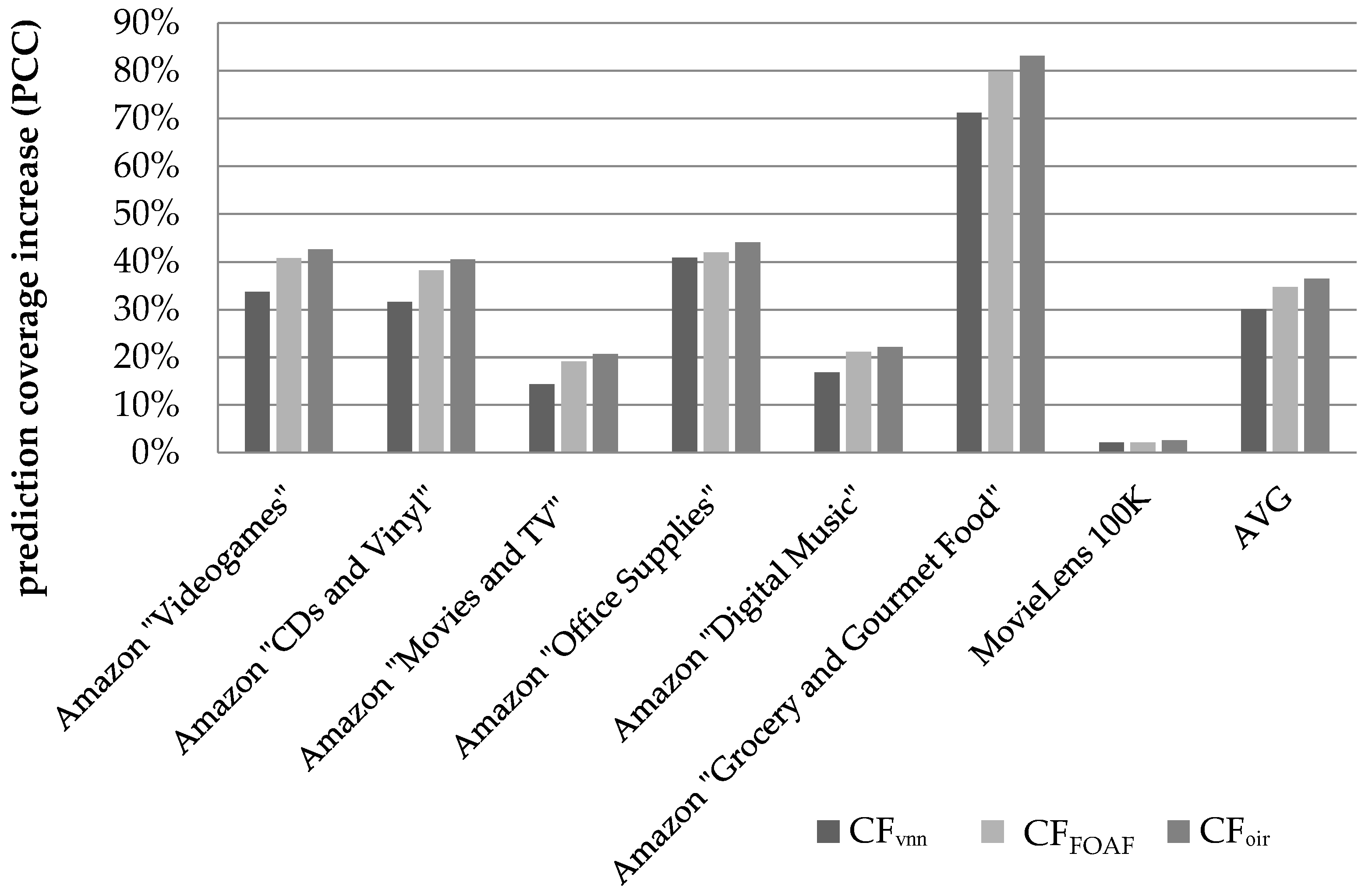 Algorithms 13 00174 g006
