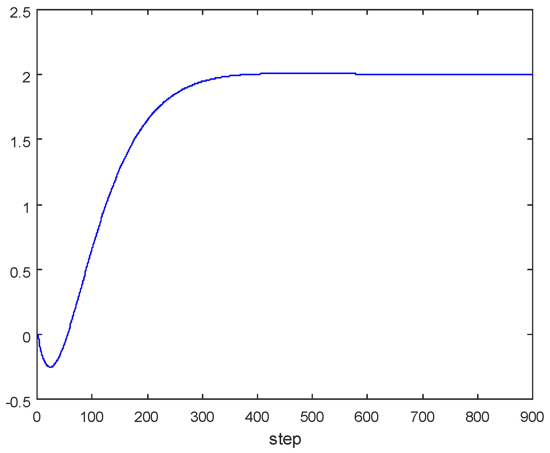 Algorithms 13 00178 g003
