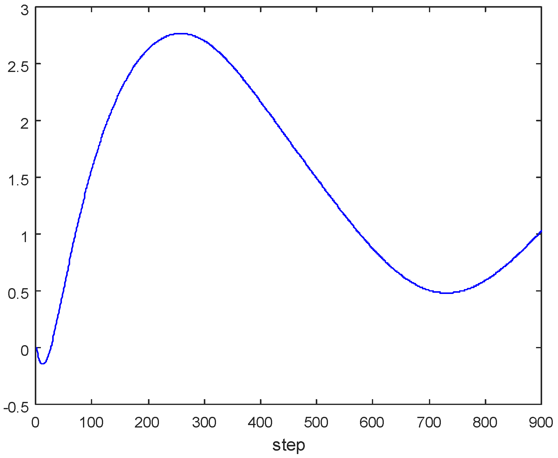 Algorithms 13 00178 g007