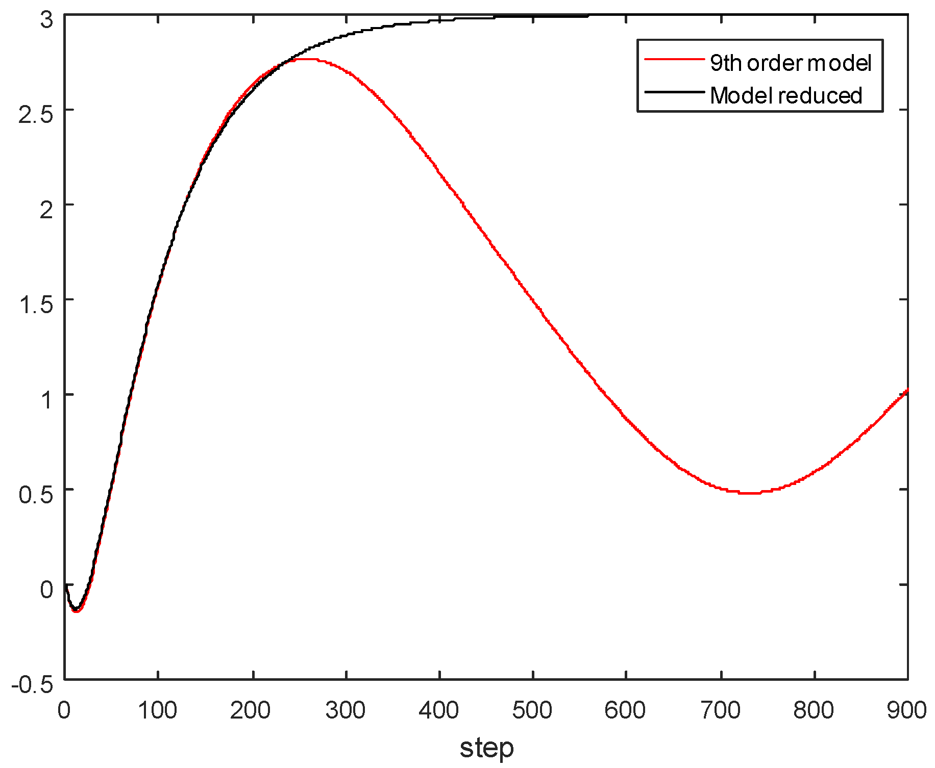 Algorithms 13 00178 g013