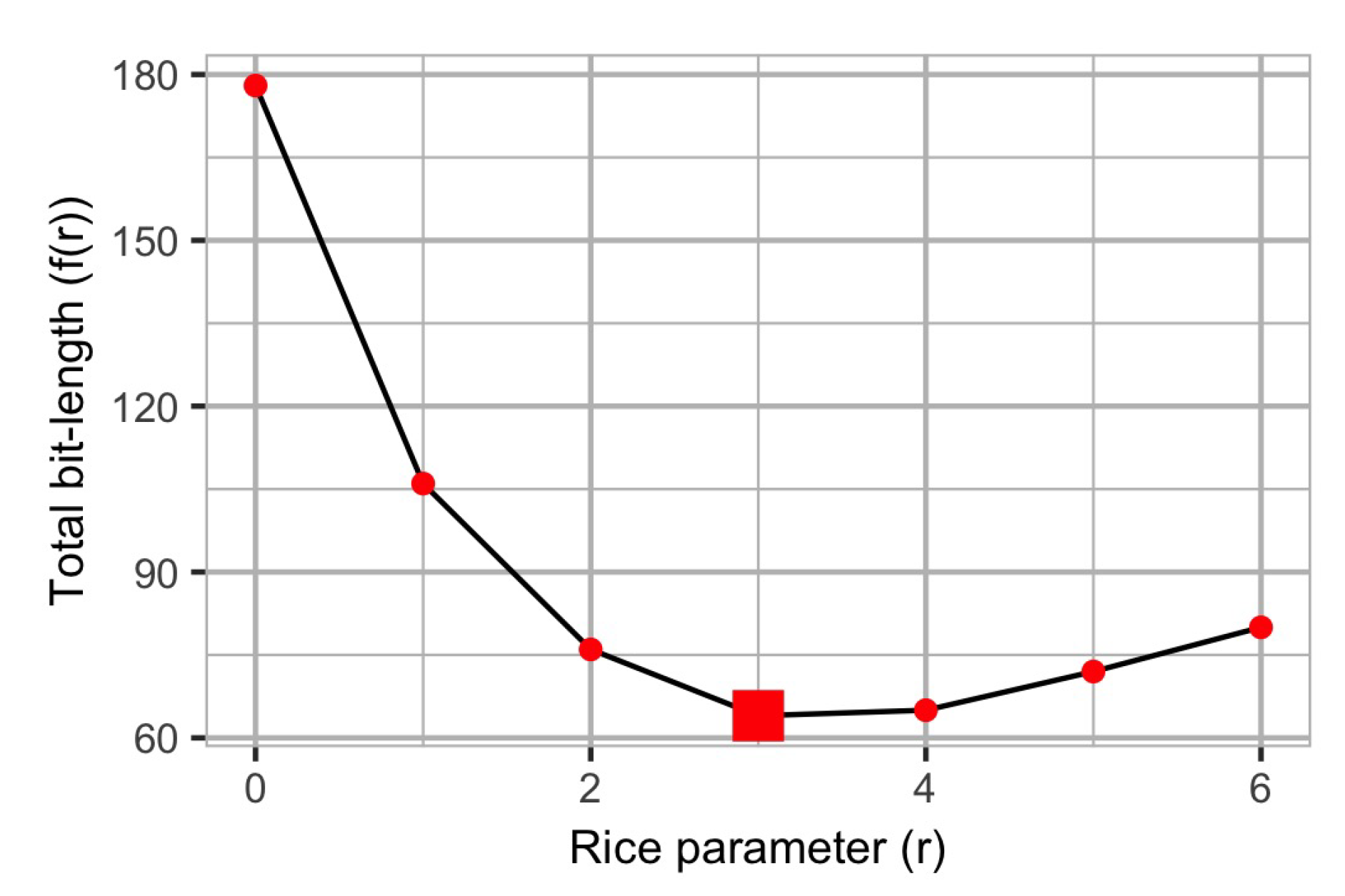 Algorithms 13 00181 g001