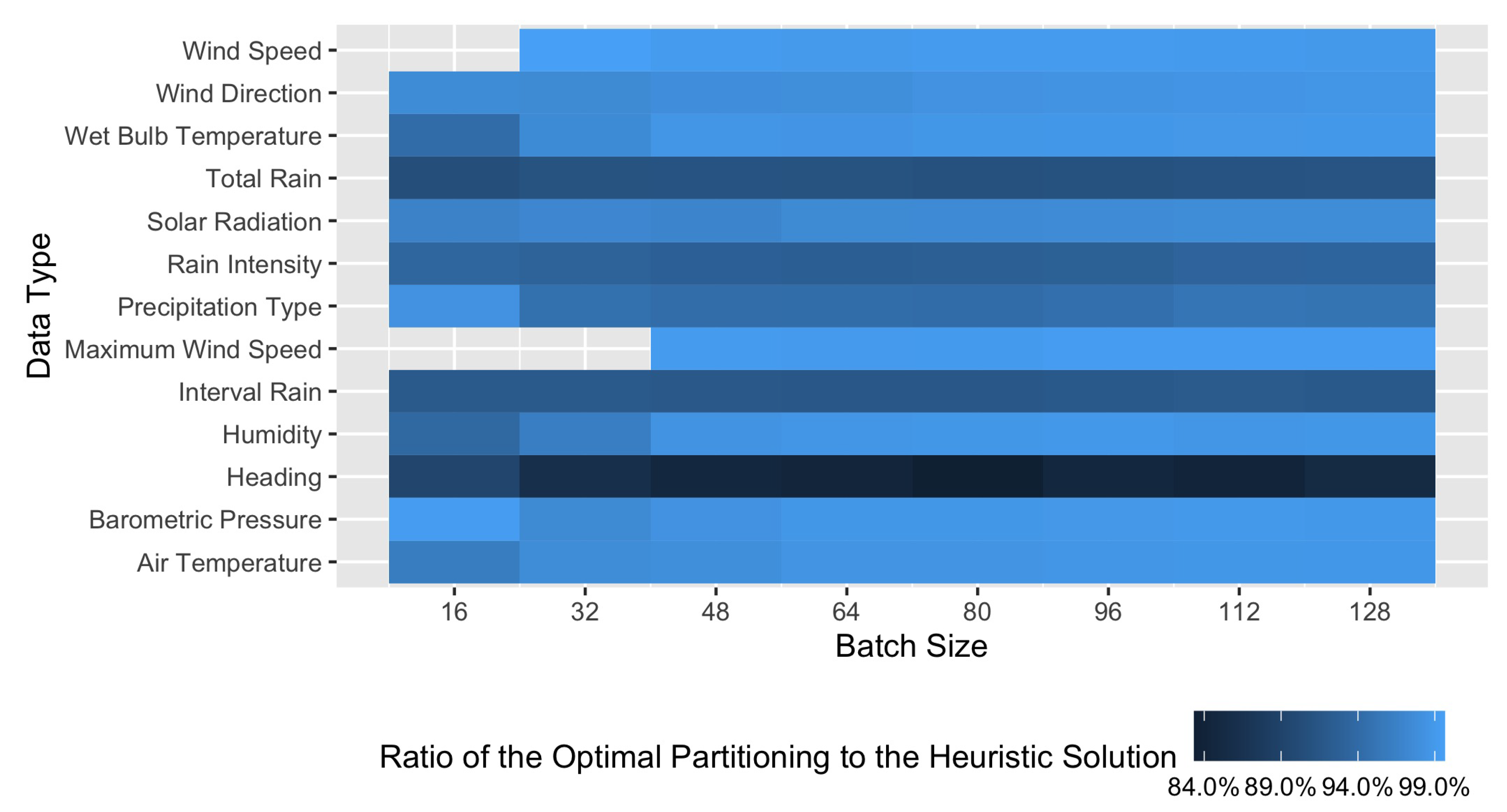 Algorithms 13 00181 g013