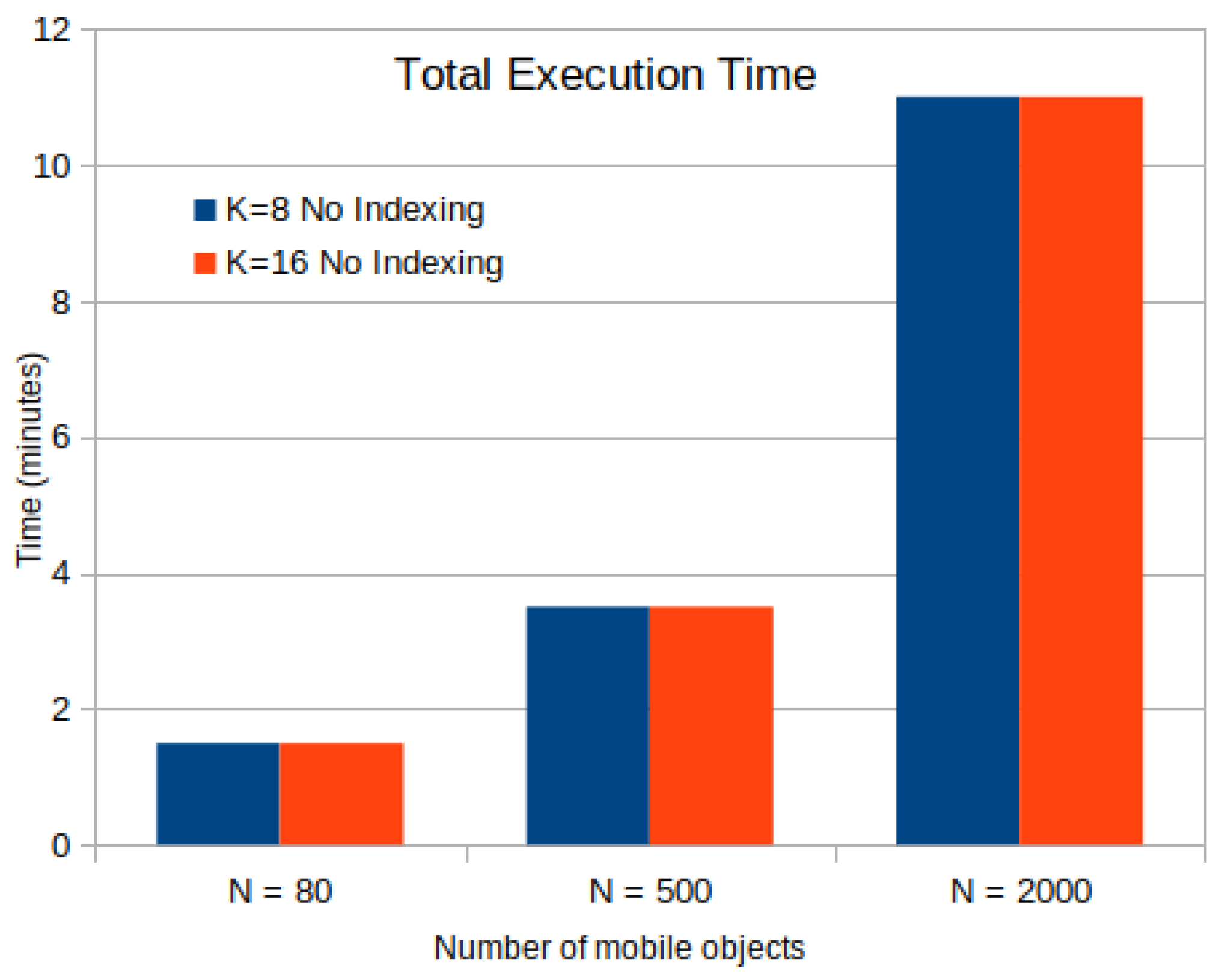 Algorithms 13 00182 g005