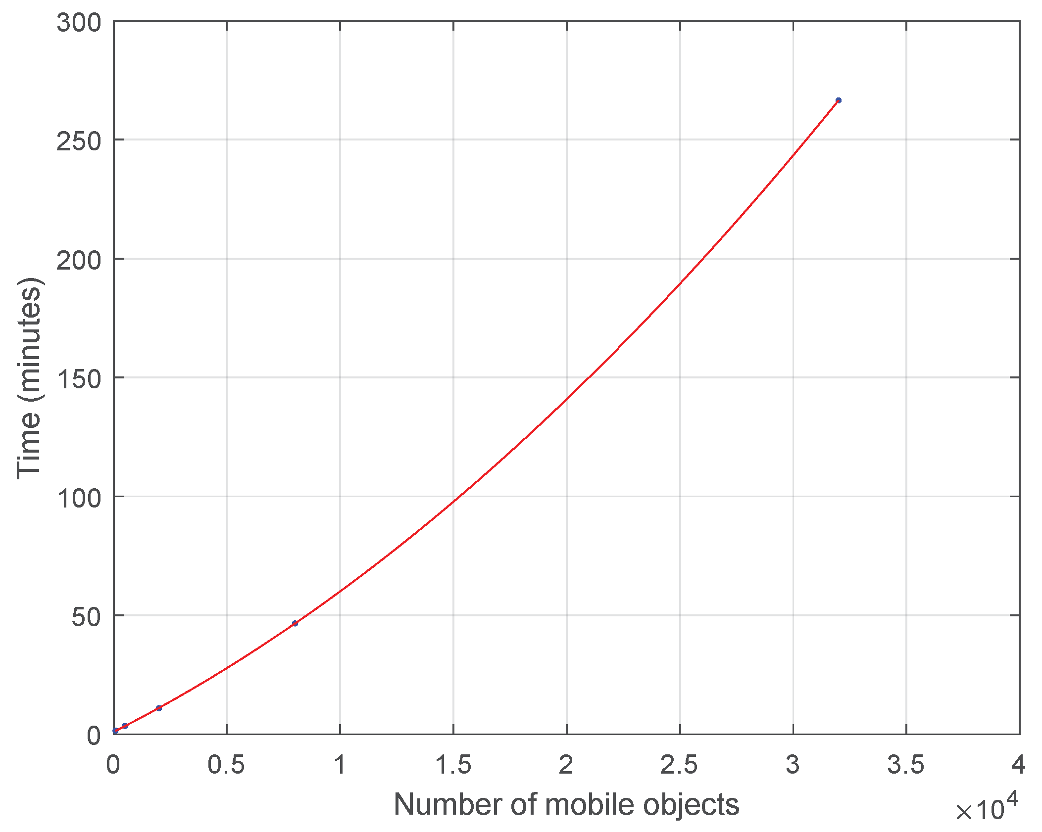 Algorithms 13 00182 g007