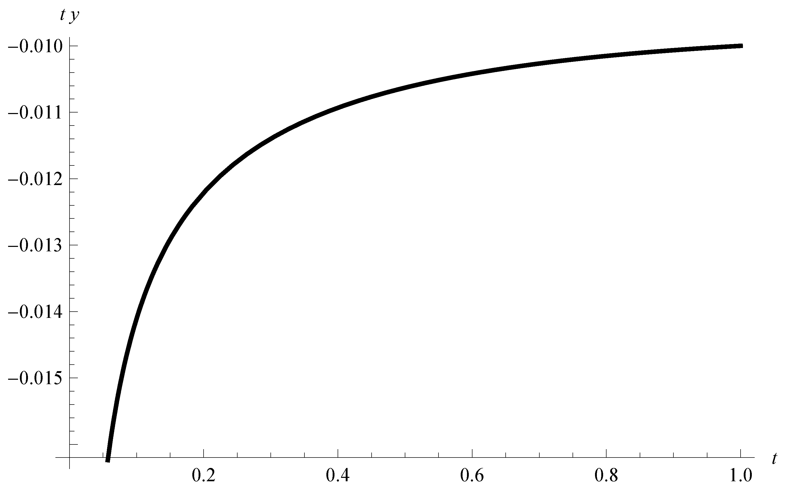Algorithms 13 00184 g003