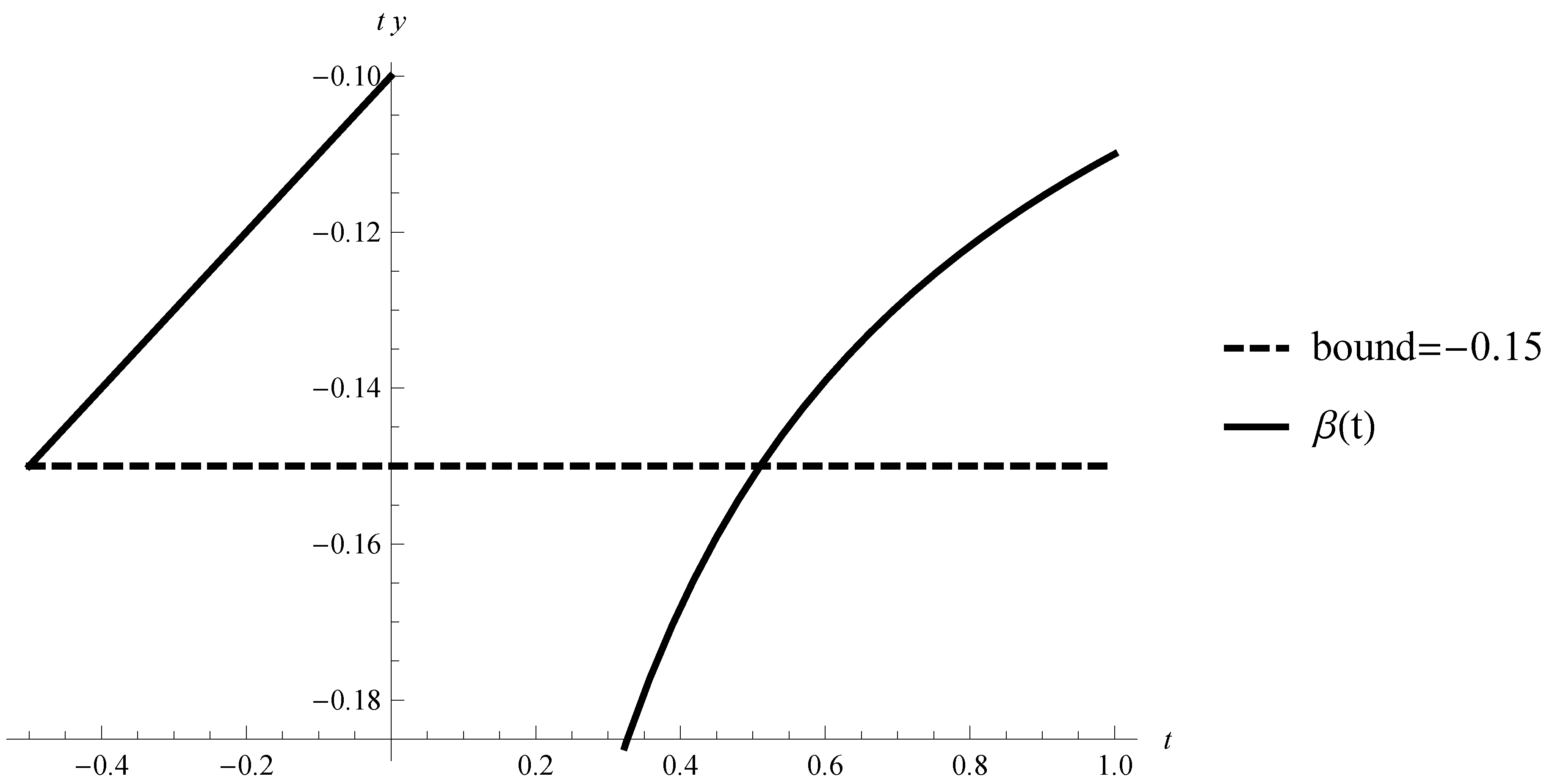 Algorithms 13 00184 g007