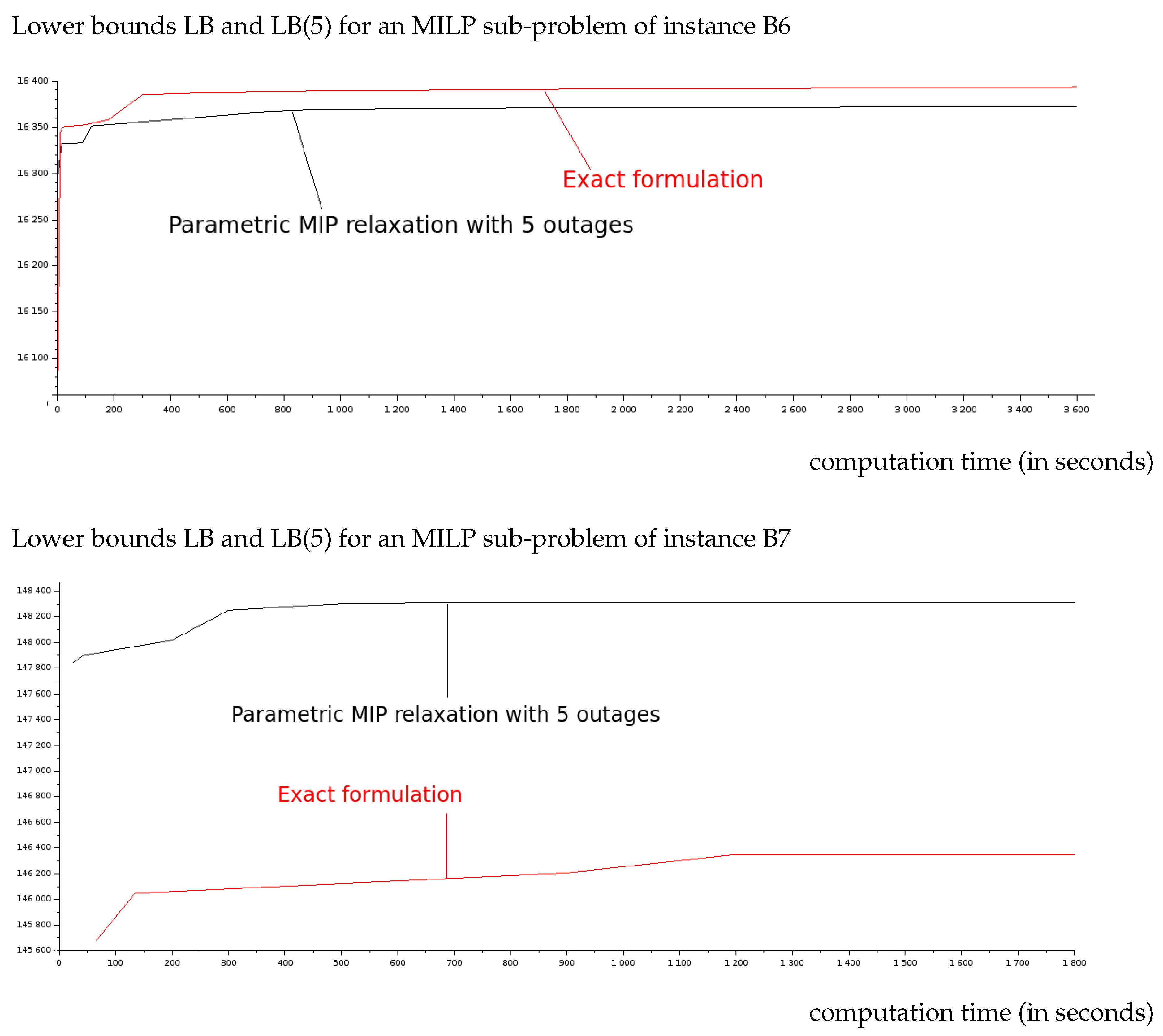 Algorithms 13 00185 g002 Algorithms 13 00185 g002